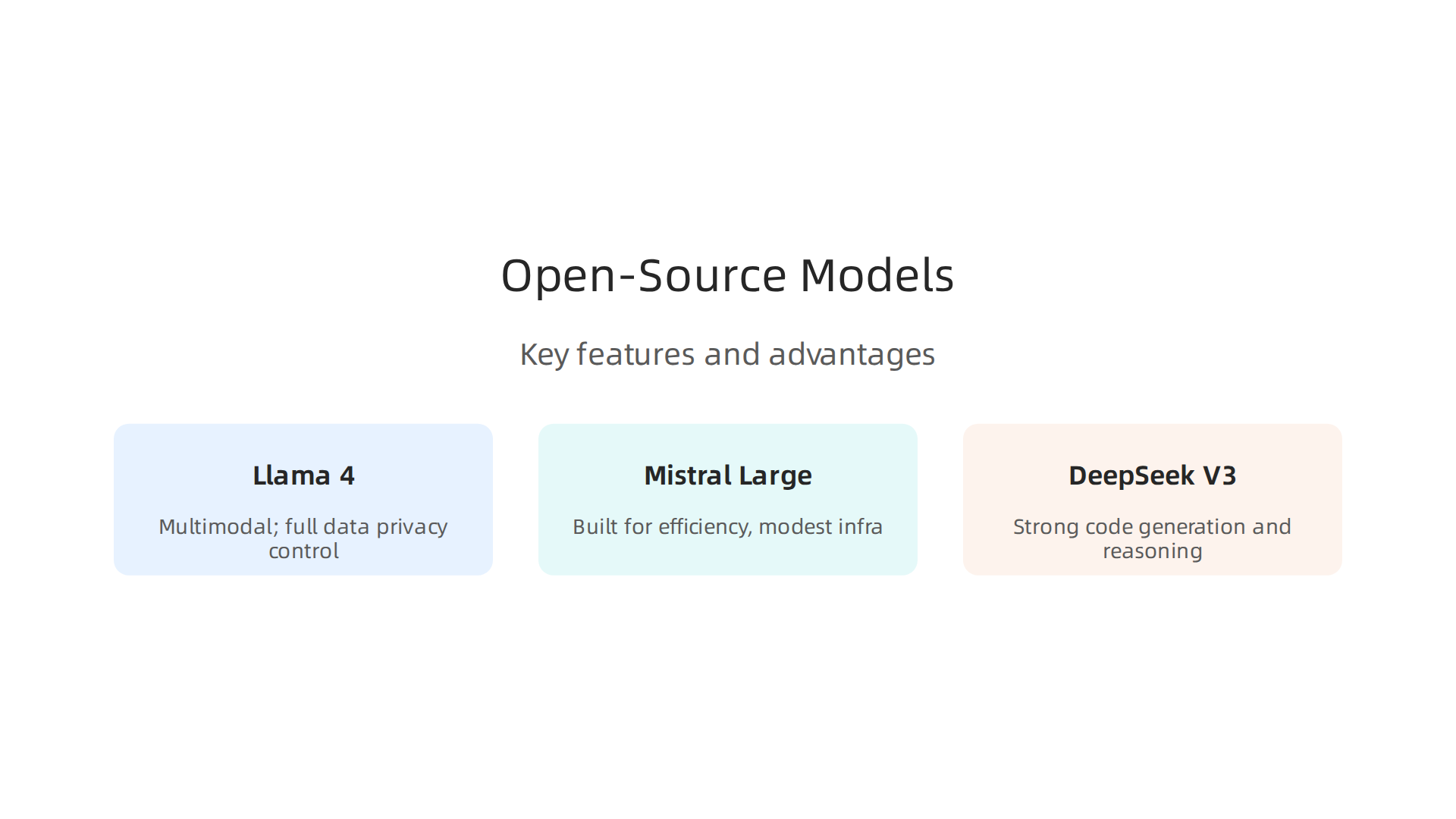 Key features and advantages of prominent open-source AI models: Llama 4, Mistral Large, and DeepSeek V3.