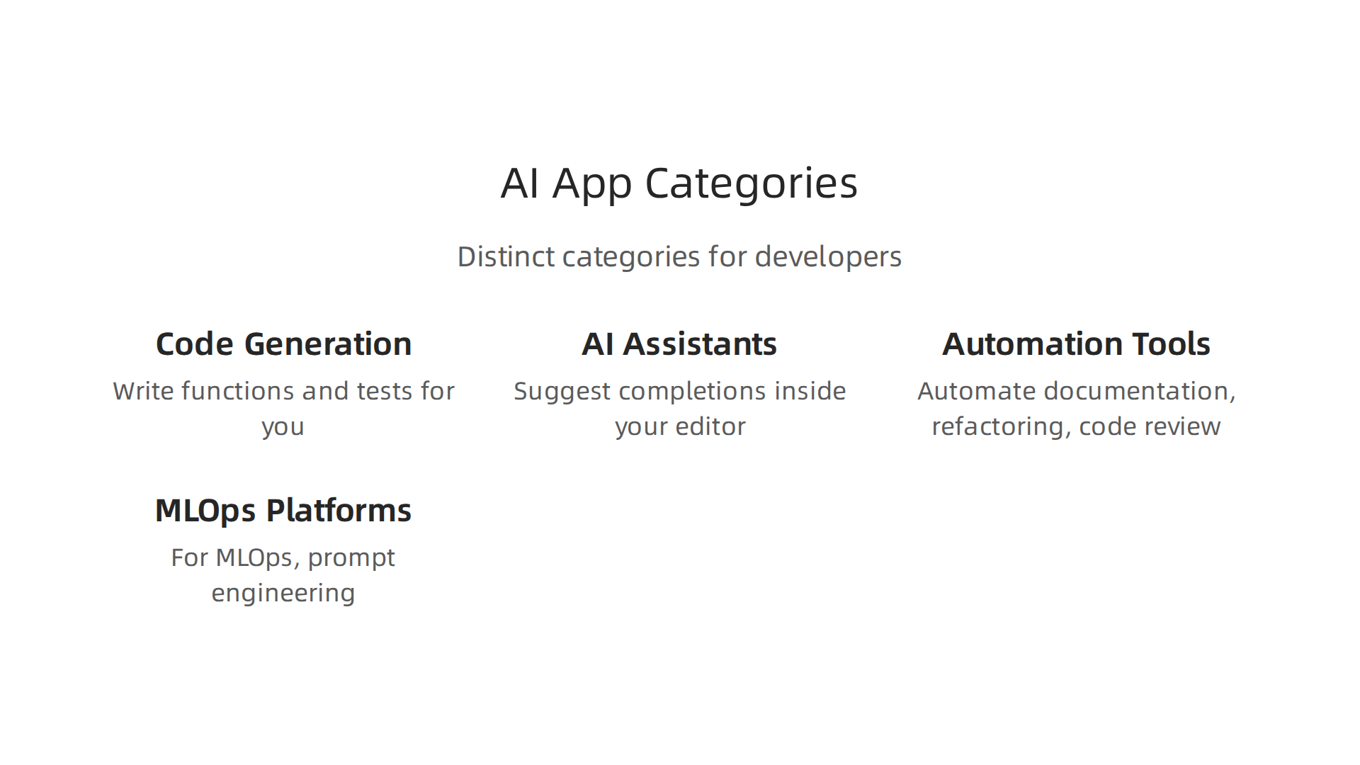 Overview of distinct AI app categories serving specific needs in the 2026 developer market.