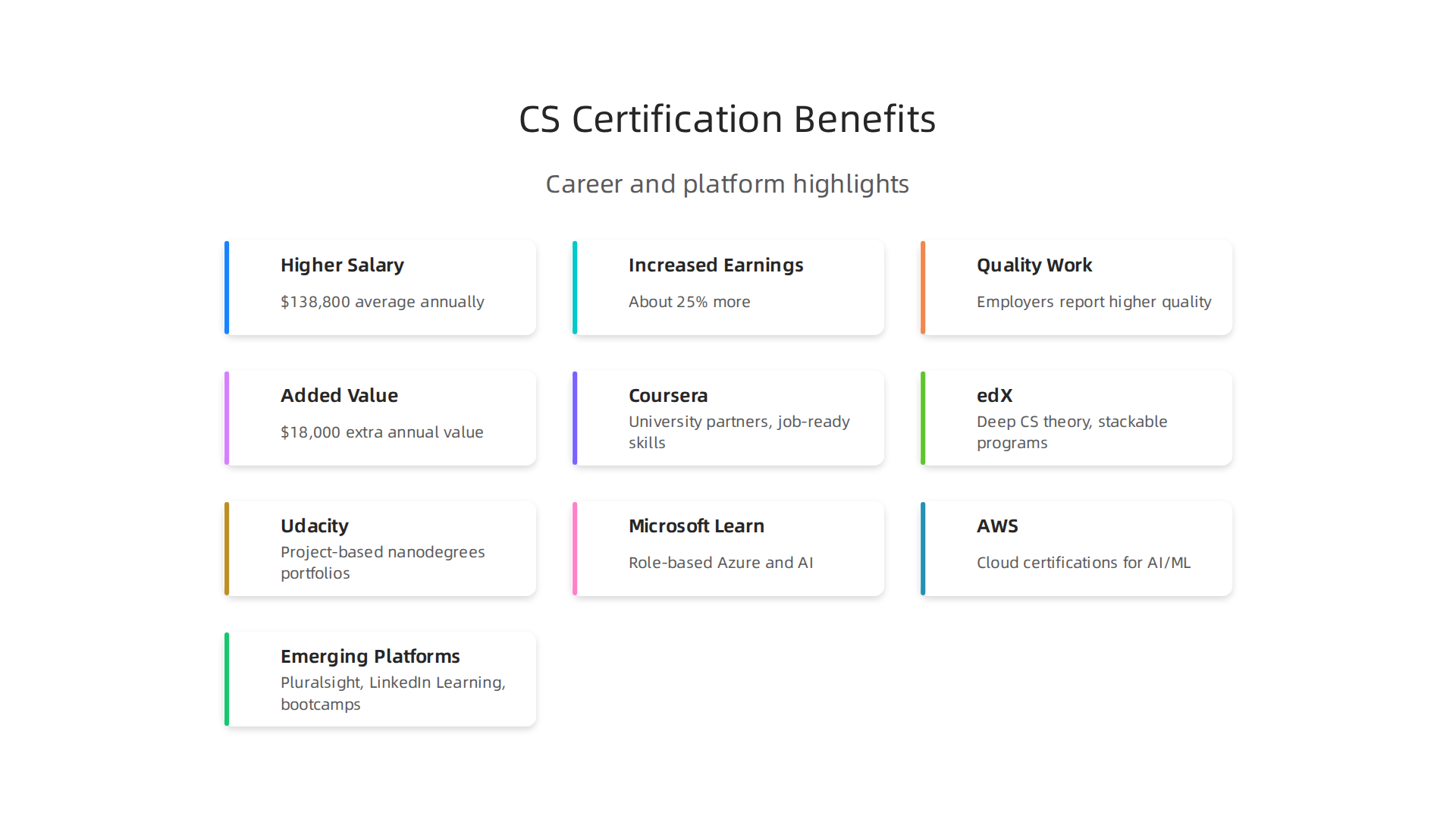 Understanding the tangible career benefits of pursuing computer science certifications.