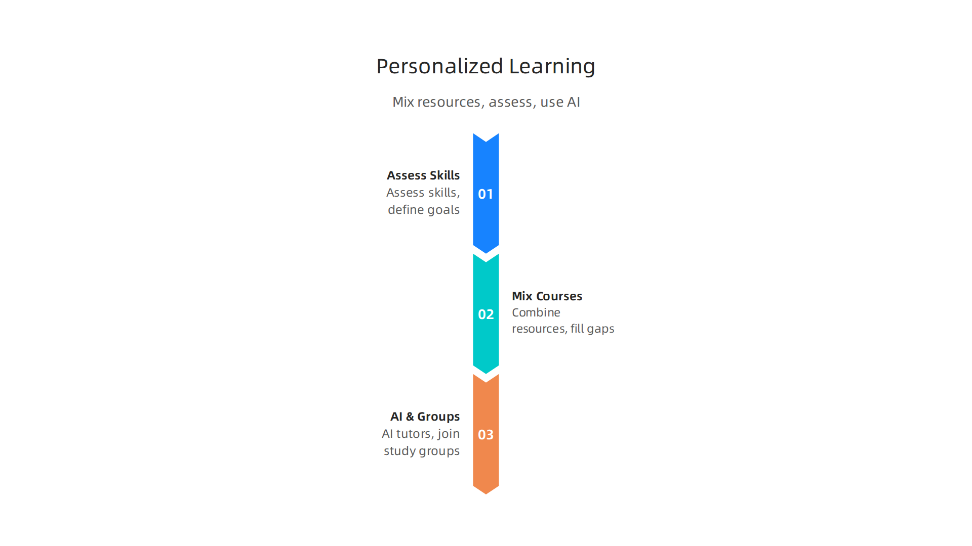 A guide to building a custom online learning curriculum tailored to individual developer goals and the dynamic tech landscape.