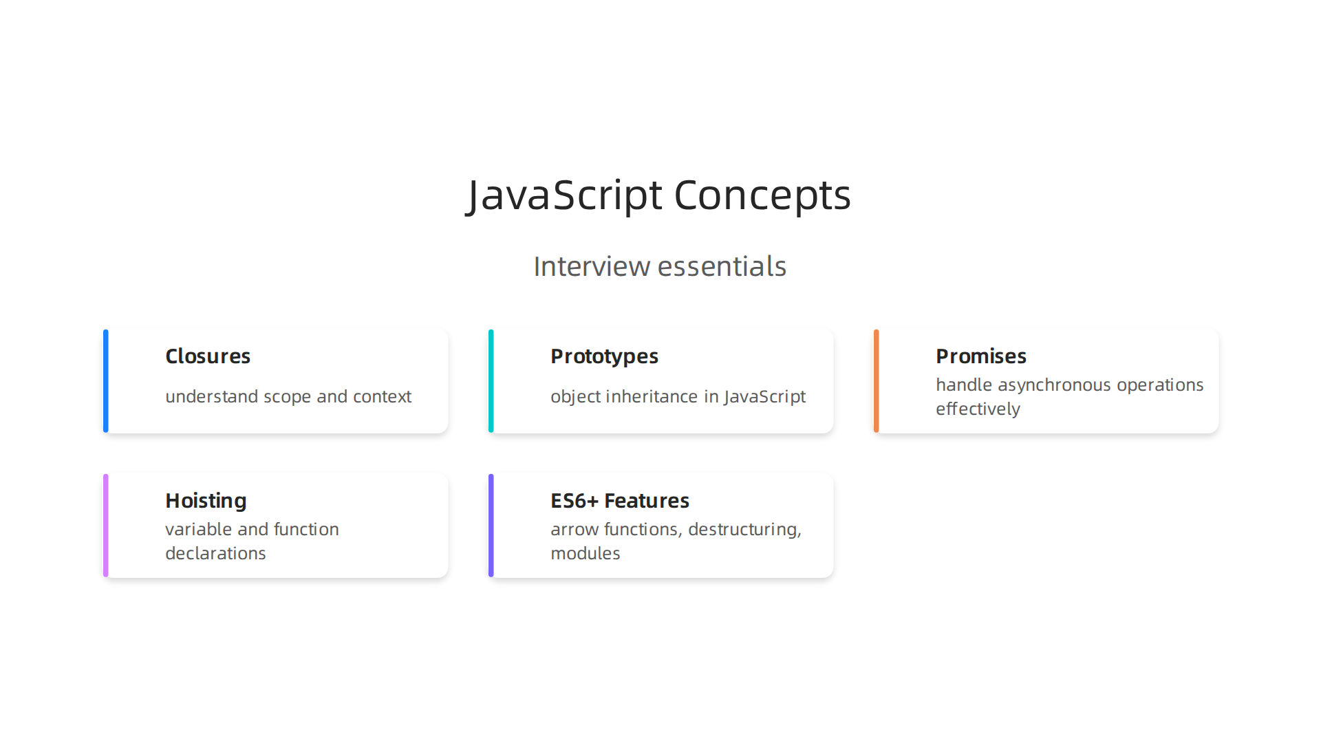 Understanding these fundamental JavaScript concepts is crucial for web developer interviews, as they test your foundational knowledge.