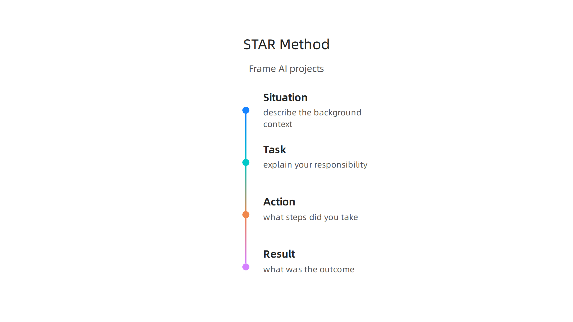 Applying the STAR method effectively helps structure your answers to behavioral questions, showcasing your problem-solving and collaboration skills.
