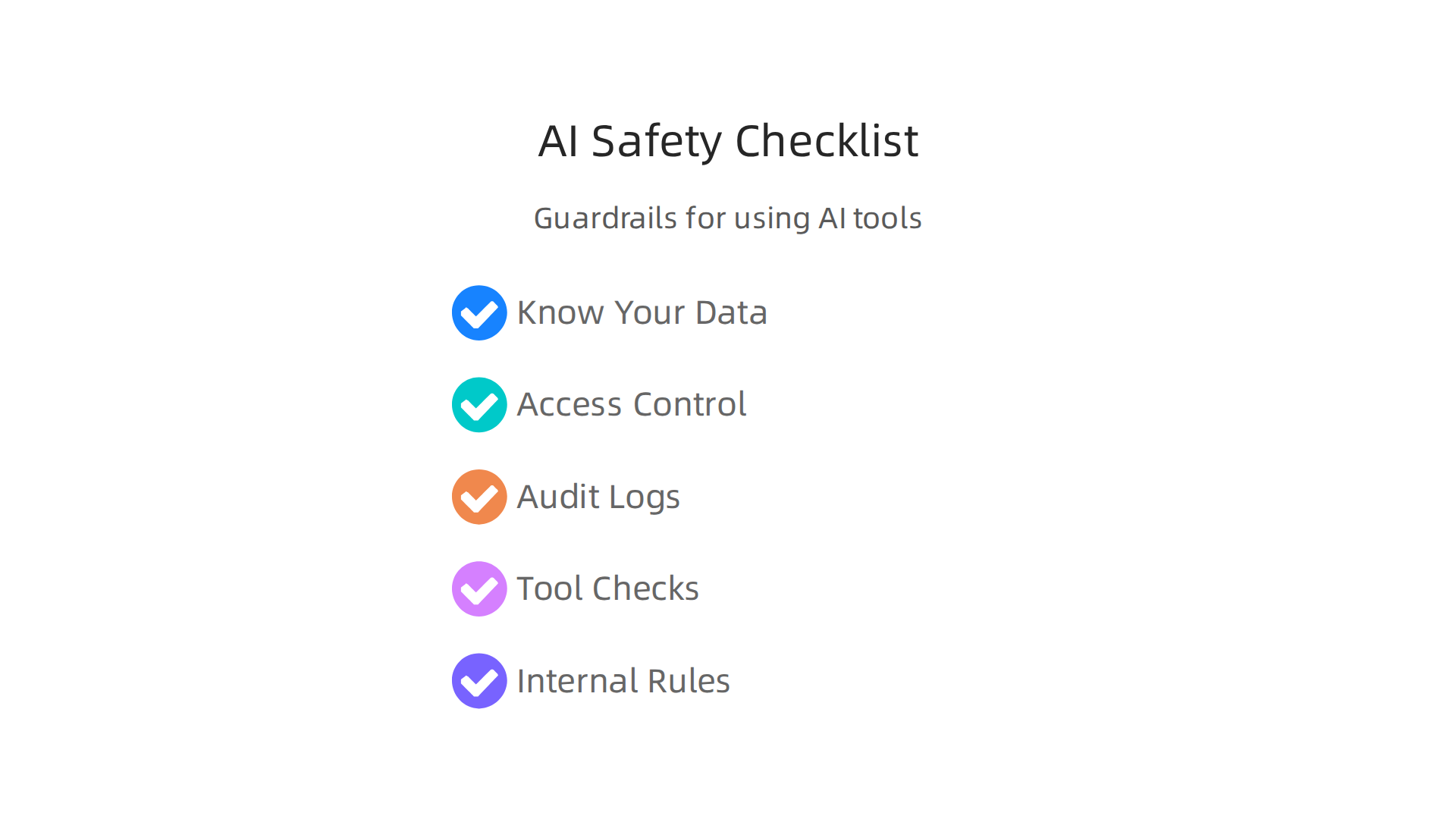 An infographic presenting a practical checklist for ensuring the safety and compliance of AI systems, covering data knowledge, access controls, and clear internal rules.