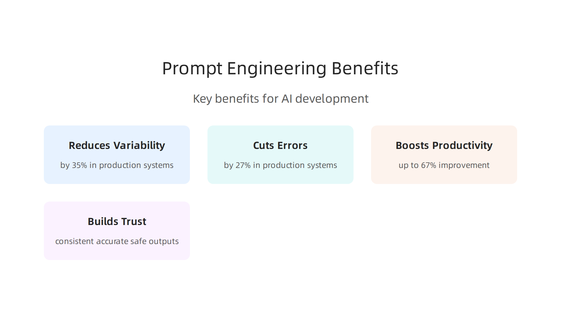 Key benefits of implementing advanced prompt engineering techniques in AI development.