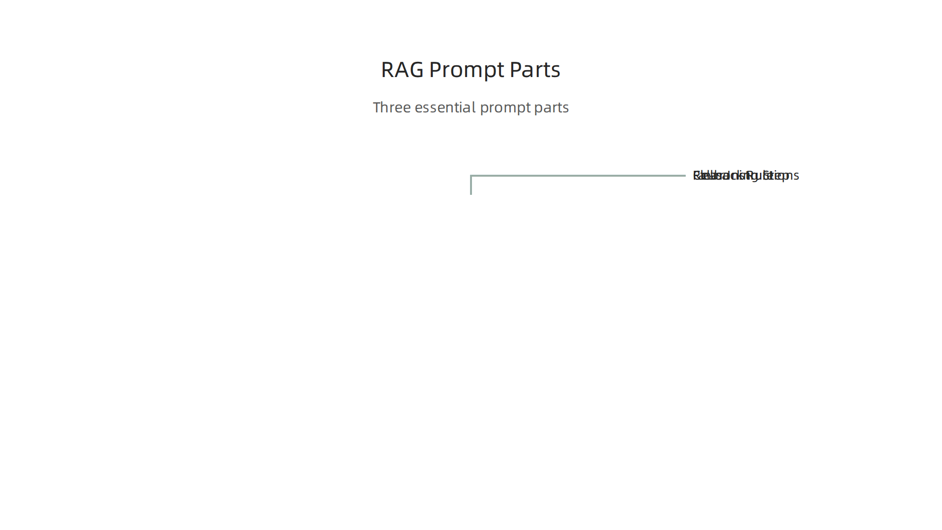 The three essential parts for building a robust RAG prompt template.