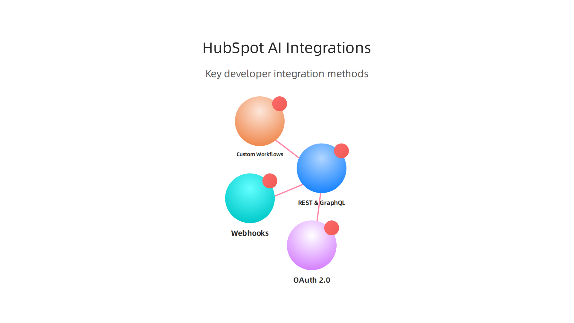 Key methods for developers to integrate custom tools with HubSpot AI.