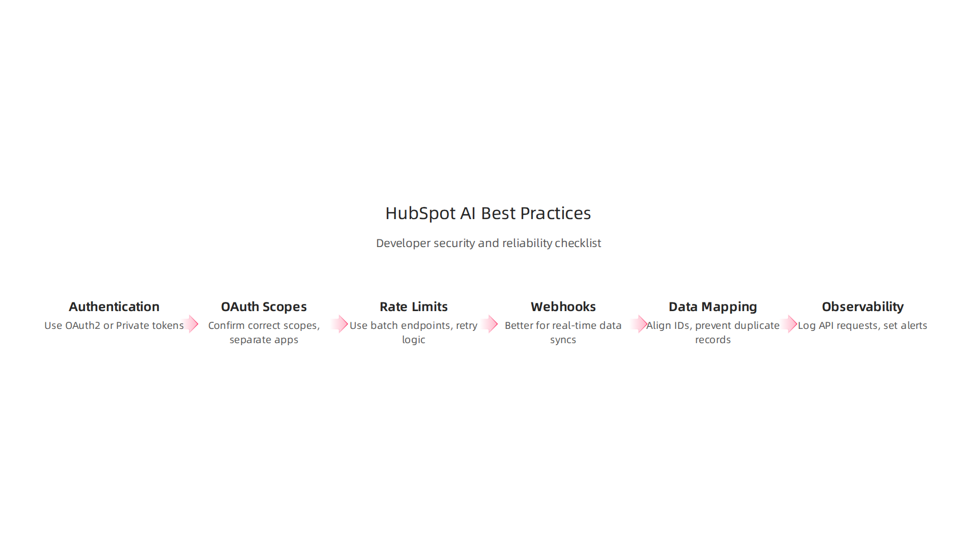 Essential best practices for developers to ensure secure and reliable HubSpot AI integrations.