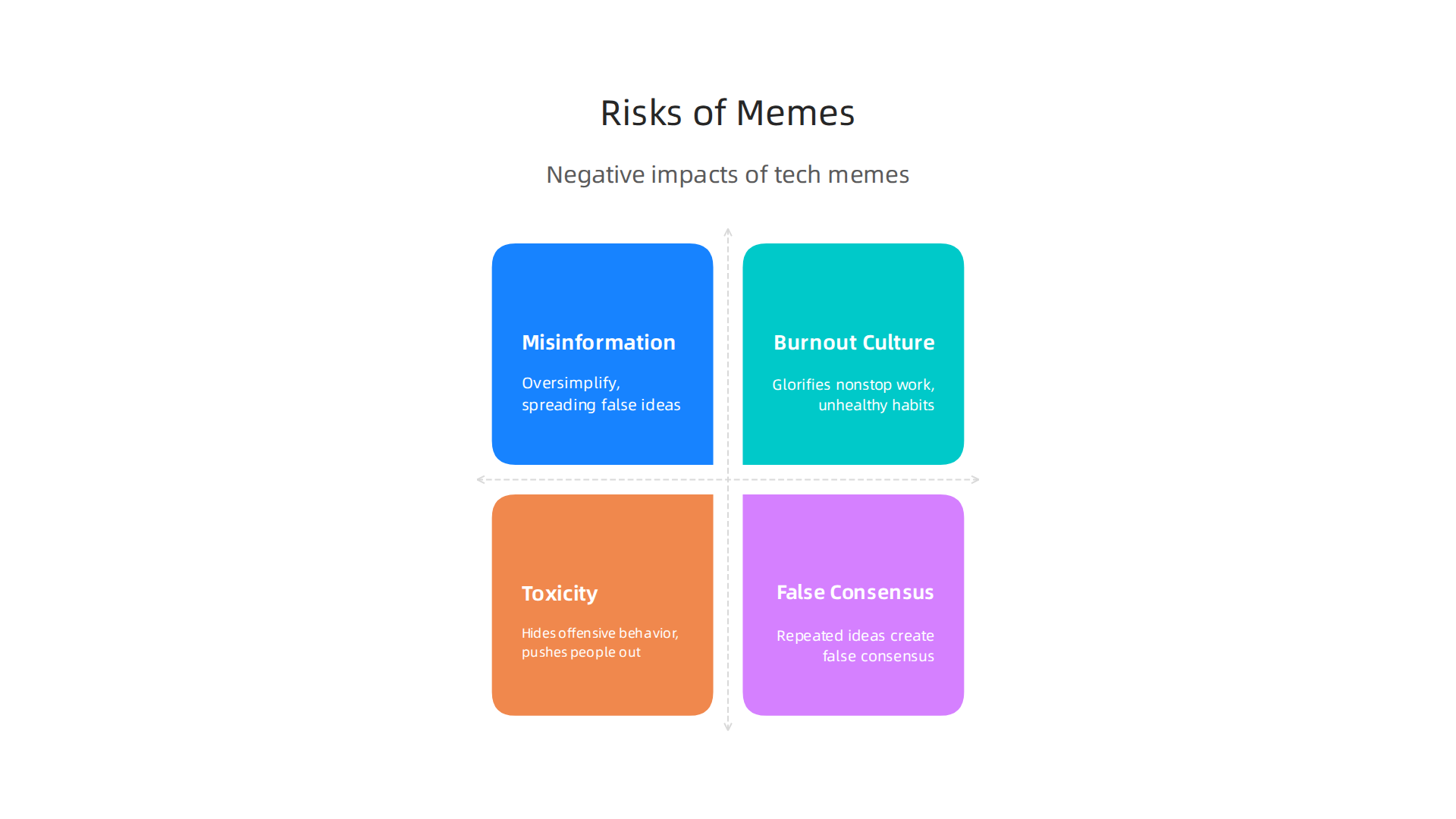 An infographic highlighting the negative aspects and risks associated with the spread of technology memes.
