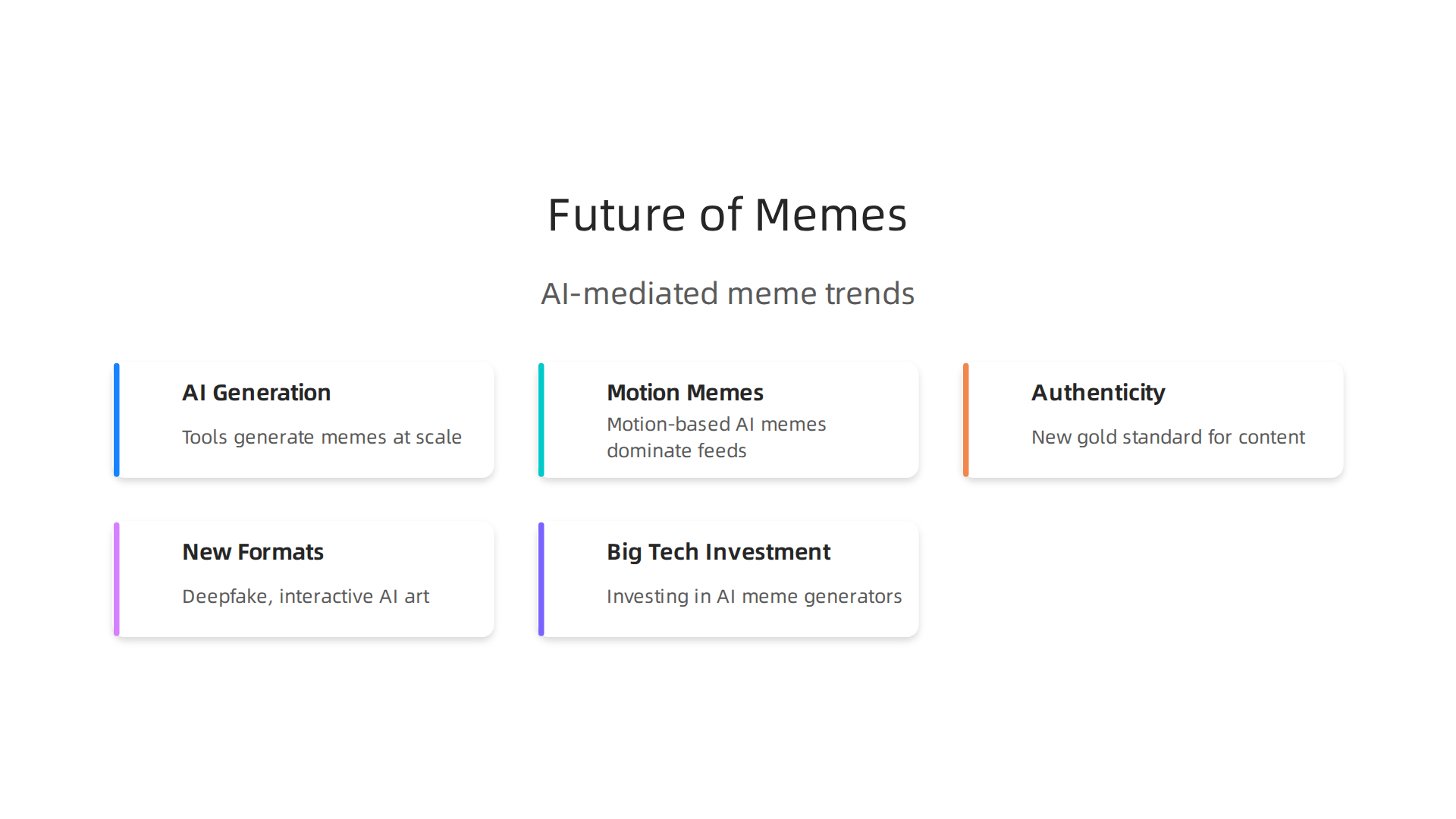 An infographic outlining the various impacts and trends shaping the future of memes in an AI-driven world.