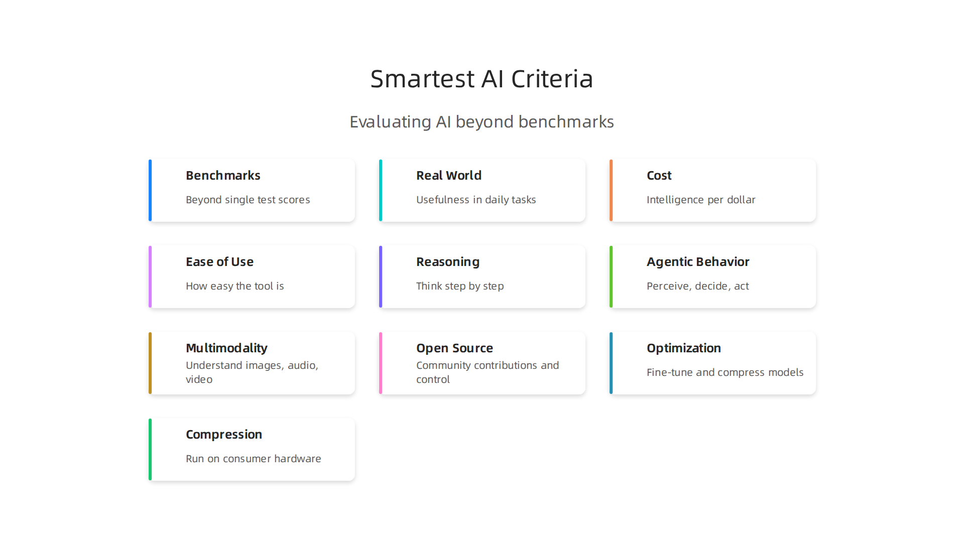 Evaluating the smartest AI requires considering more than just benchmark scores; real-world factors are crucial.