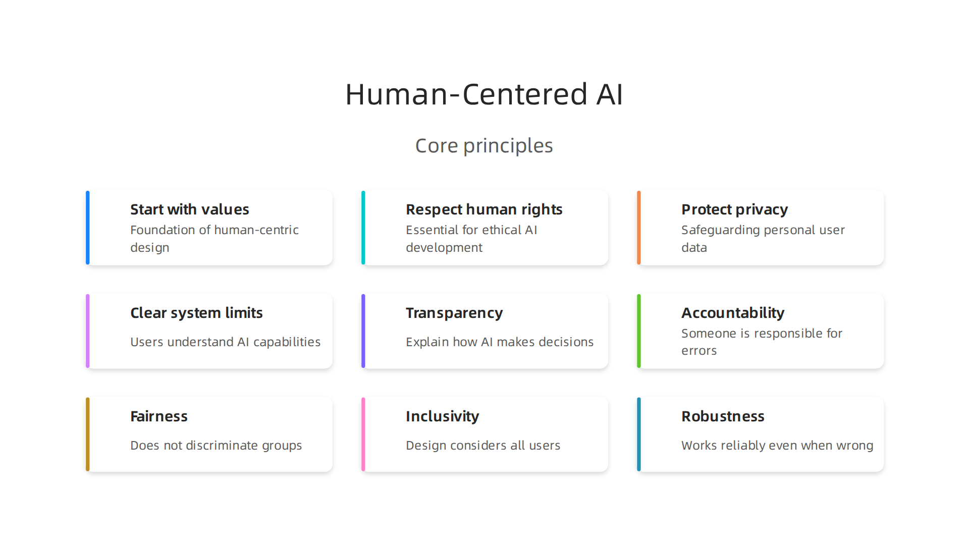Core principles guiding the development of AI systems that truly serve human needs.