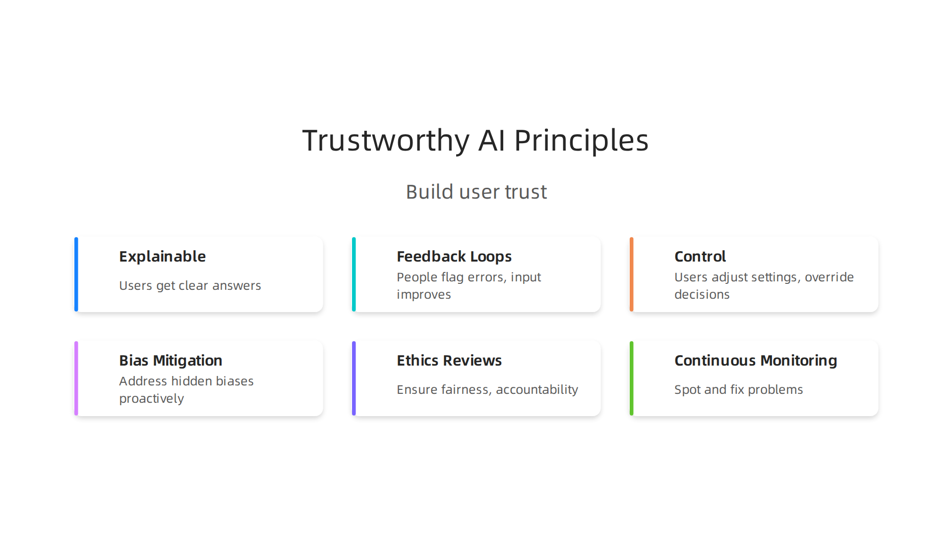An infographic outlining the foundational principles for designing AI systems that build user trust.