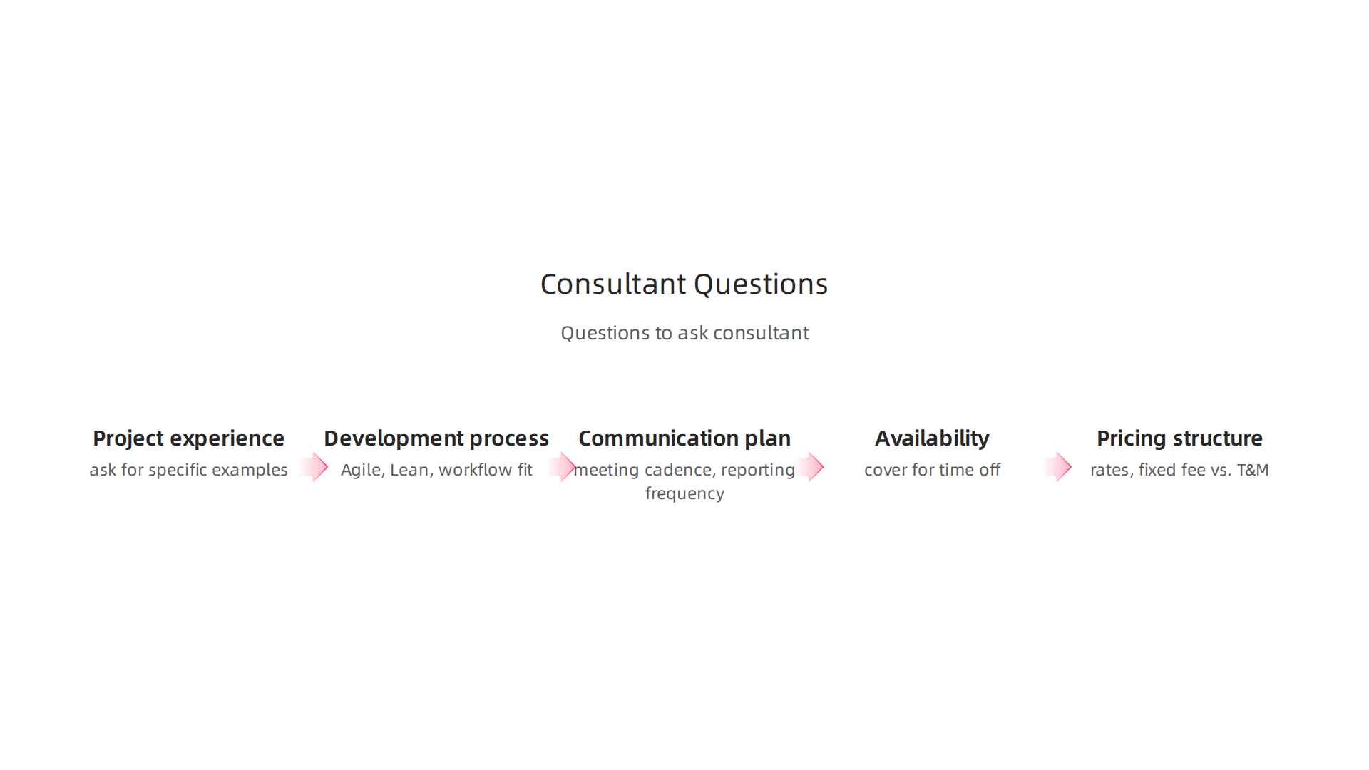 Essential questions to ask a software engineer consultant during the interview process to ensure a good fit.