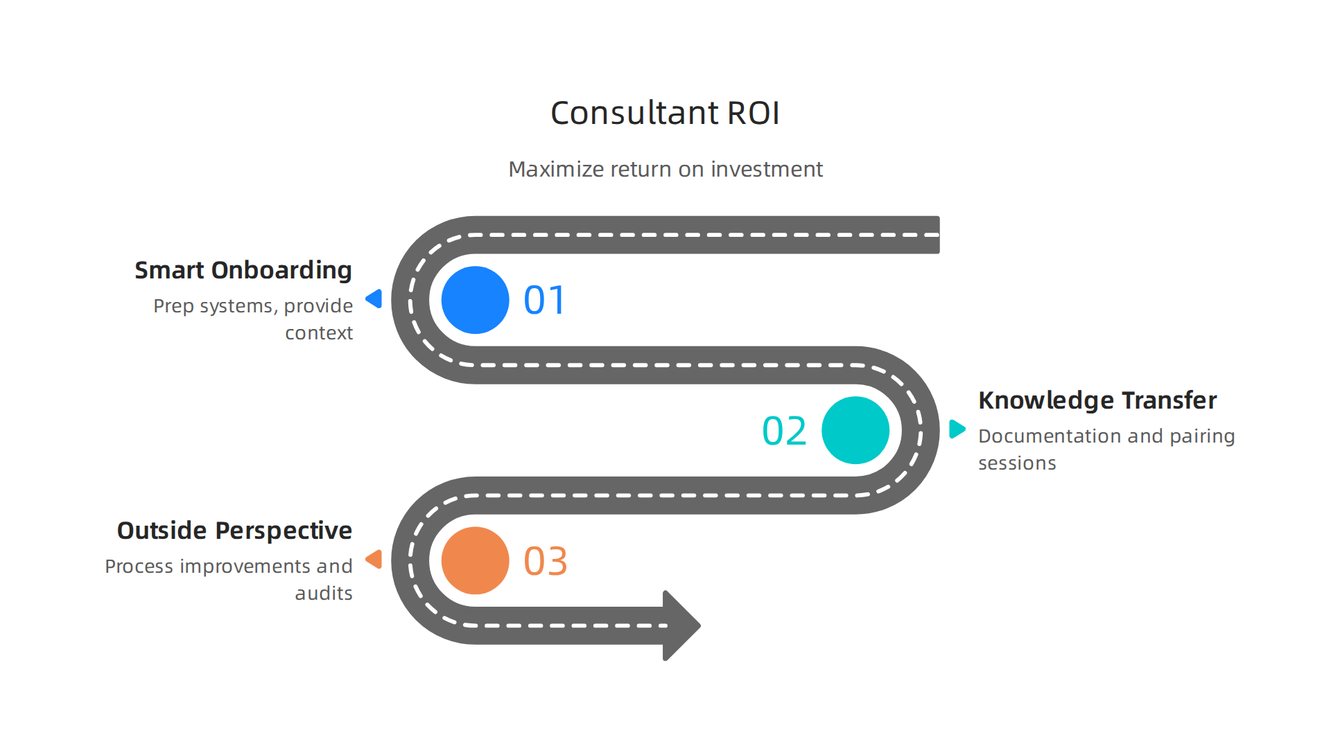 Key strategies to ensure maximum return on investment when engaging a software engineer consultant.