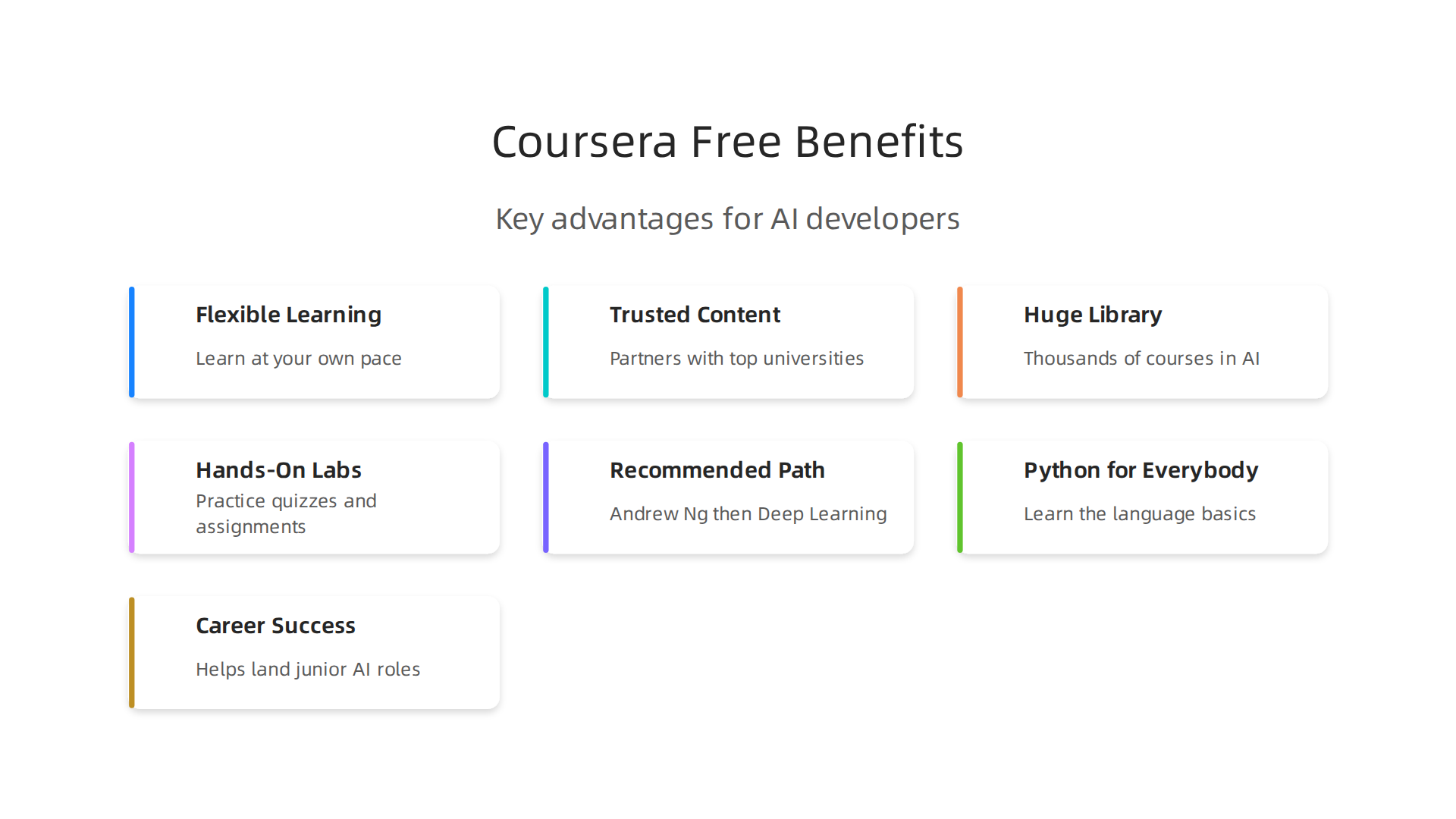 Discover the key advantages of choosing Coursera's free online courses to advance your AI development skills.