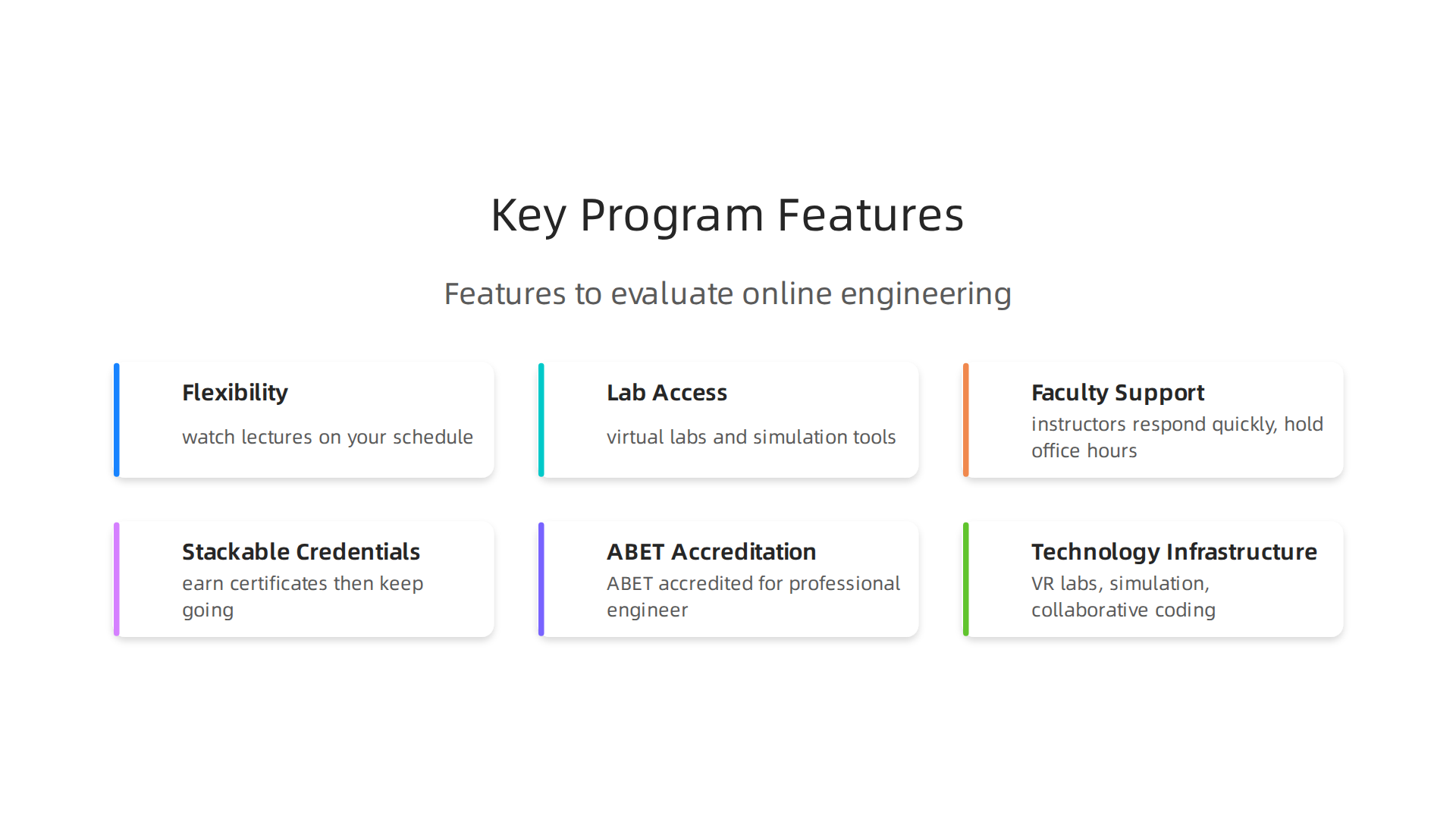 Essential features to evaluate when selecting an online engineering bachelor's degree.