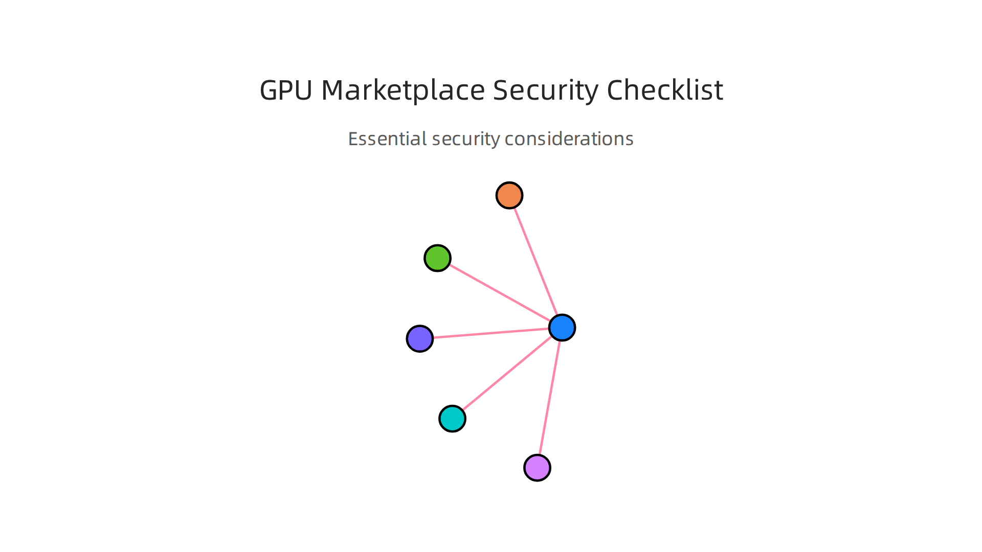 Essential security considerations for due diligence when using GPU marketplaces.