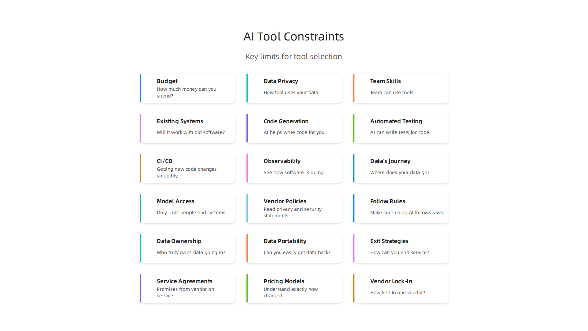 Key constraints for evaluating and selecting AI developer tools.