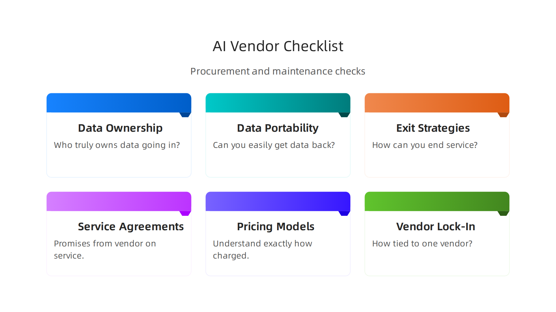 A comprehensive checklist for selecting the right AI vendors to ensure long-term success.