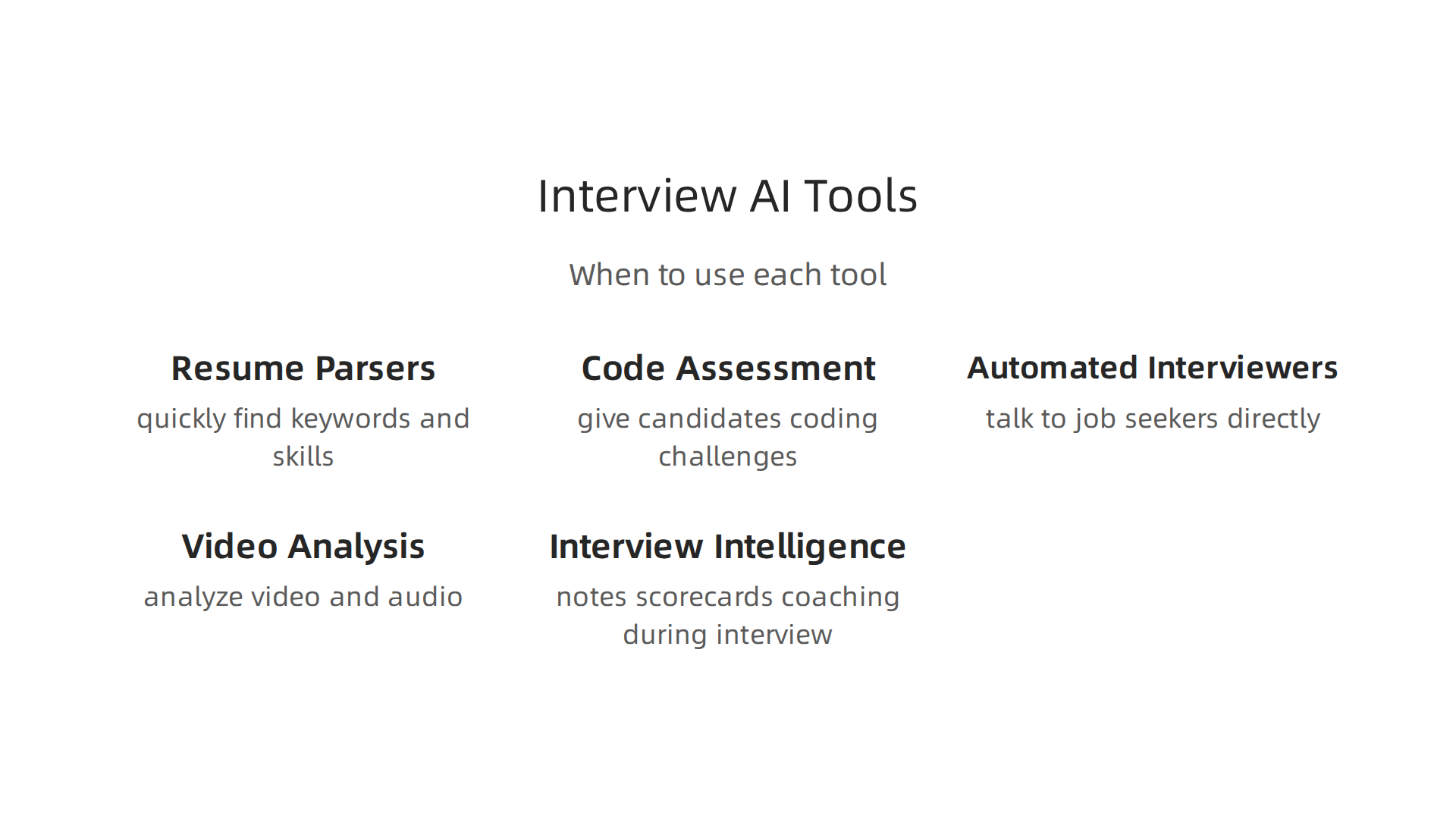 A visual guide to the various categories of AI tools available for enhancing the interview process.