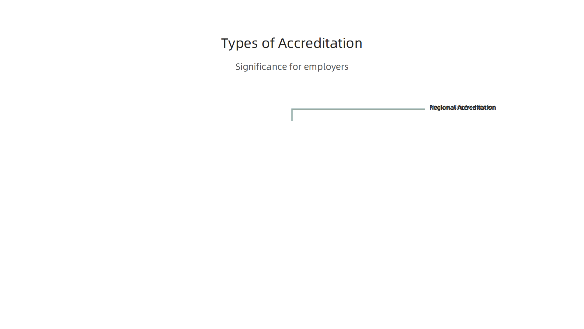 Understanding the different types of accreditation and their significance for employers.