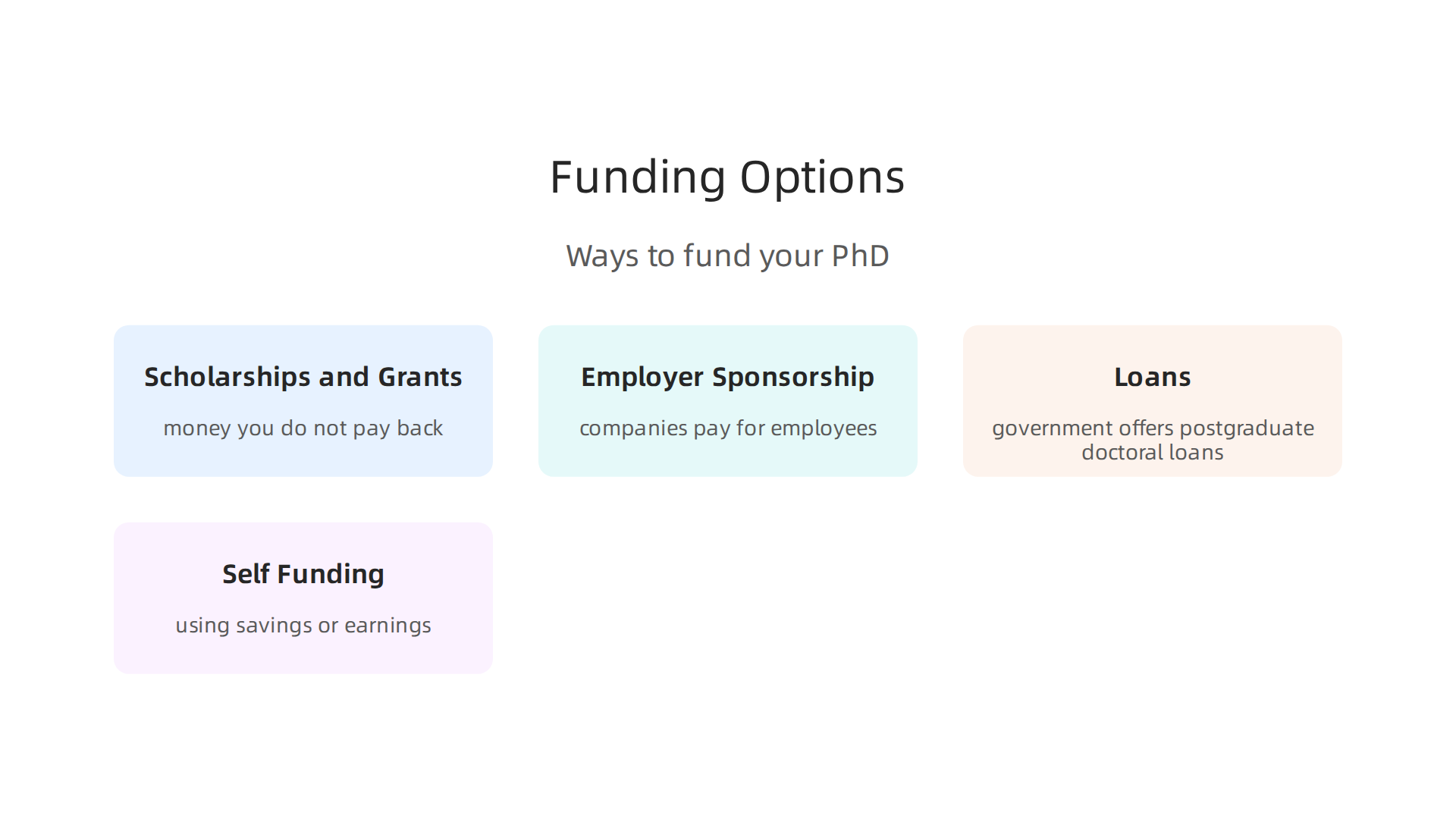 Various funding options can help support students pursuing an online PhD program.