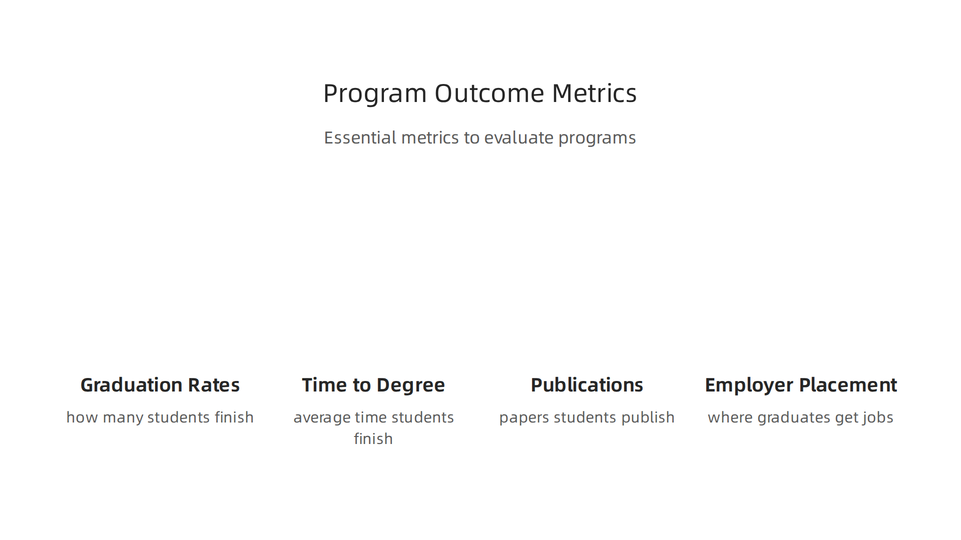 Essential metrics for evaluating the effectiveness and value of an online PhD program.