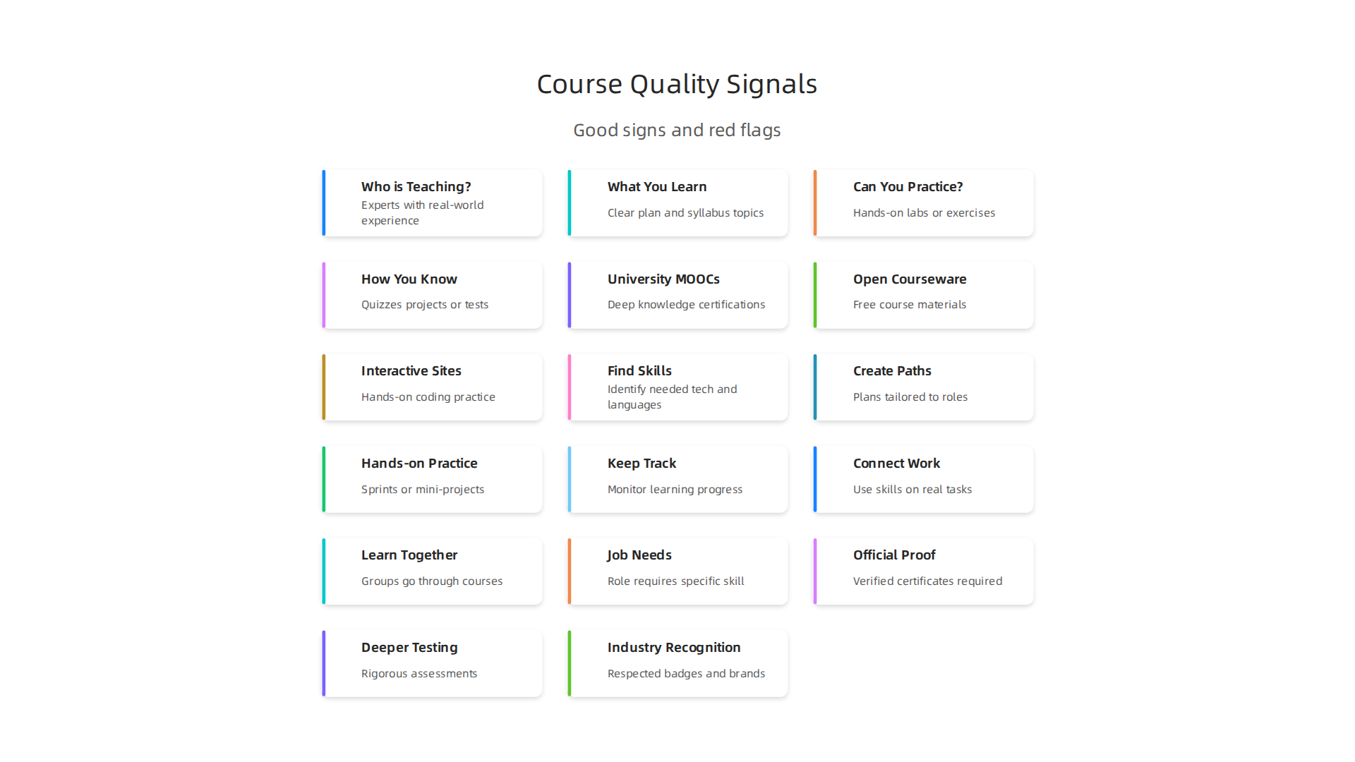 Key quality signals to consider when evaluating free online courses, helping developers choose valuable learning experiences.