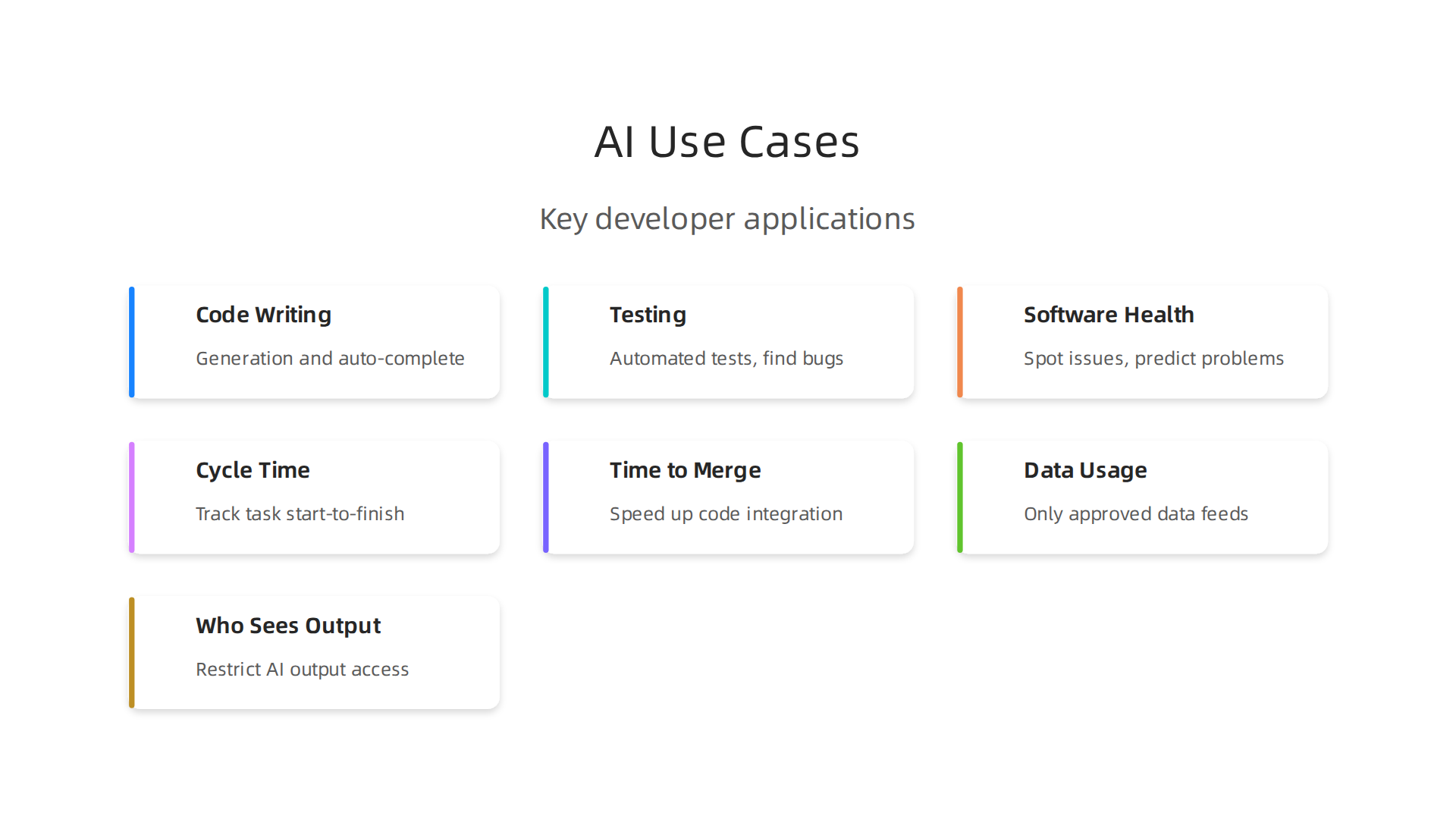 Key ways developers can leverage AI to improve their daily work.