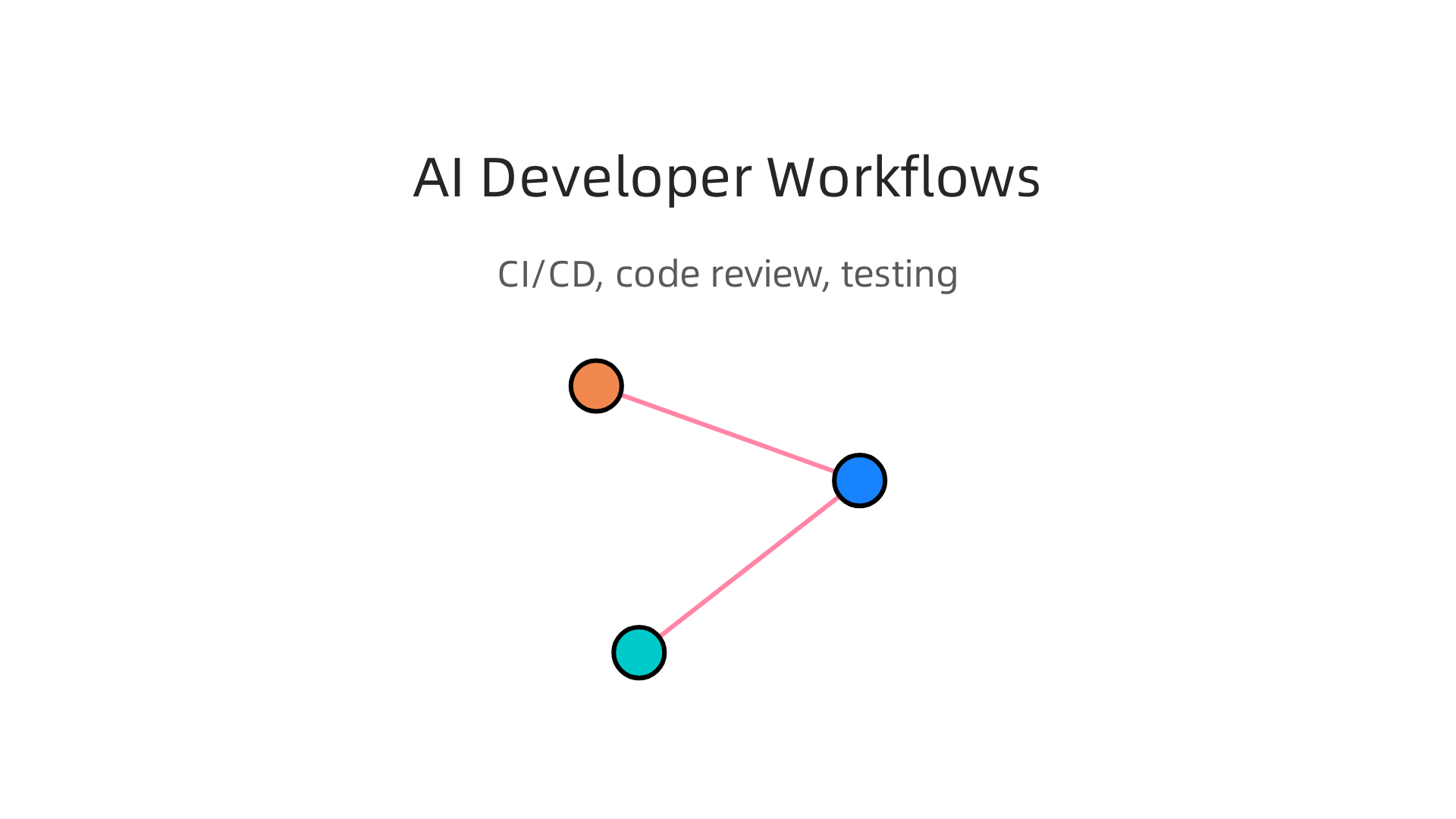 An infographic summarizing how AI can be integrated into key developer workflows like CI/CD, code reviews, and testing to enhance efficiency.