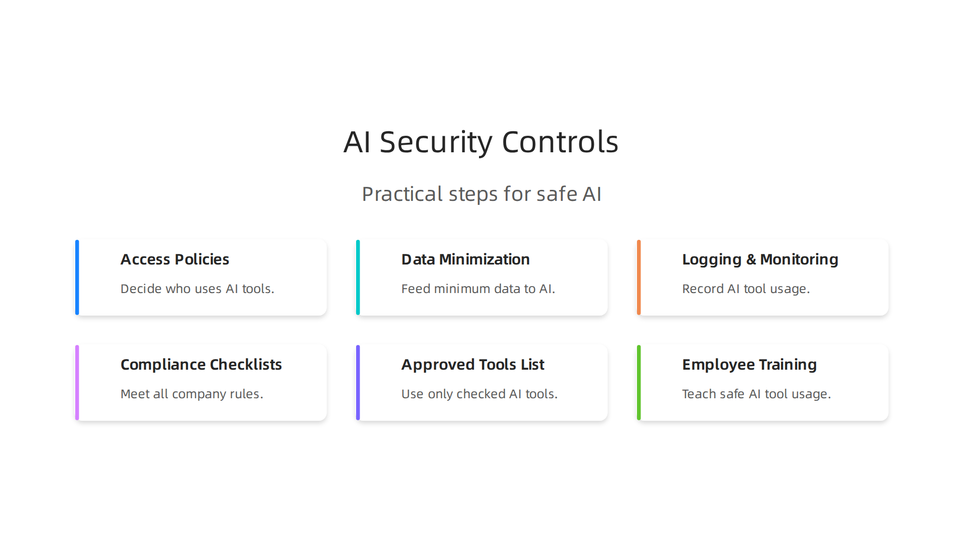 An infographic outlining practical controls and steps for ensuring security, privacy, and compliance when using AI in engineering software.