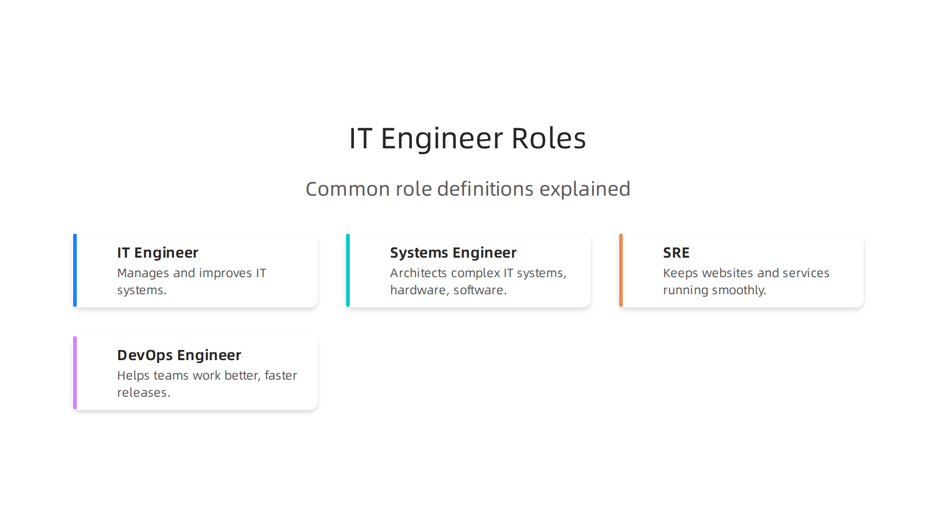 Understand the core definitions of common IT engineering roles, from broad IT Engineer to specialized DevOps.