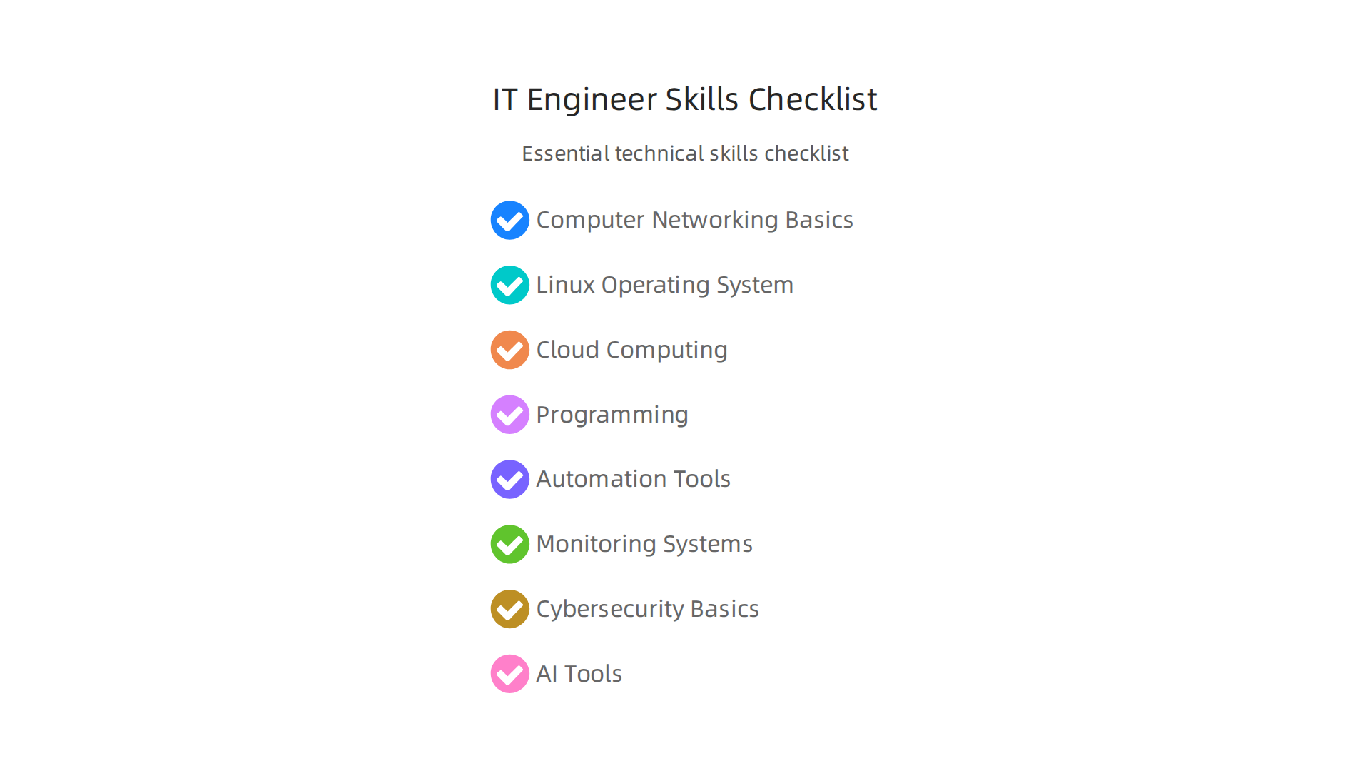 Essential technical skills for IT engineer jobs, including networking, cloud platforms, and programming.