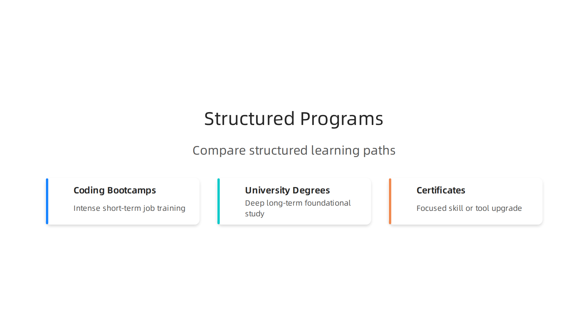 Compare different structured learning paths for software developers.