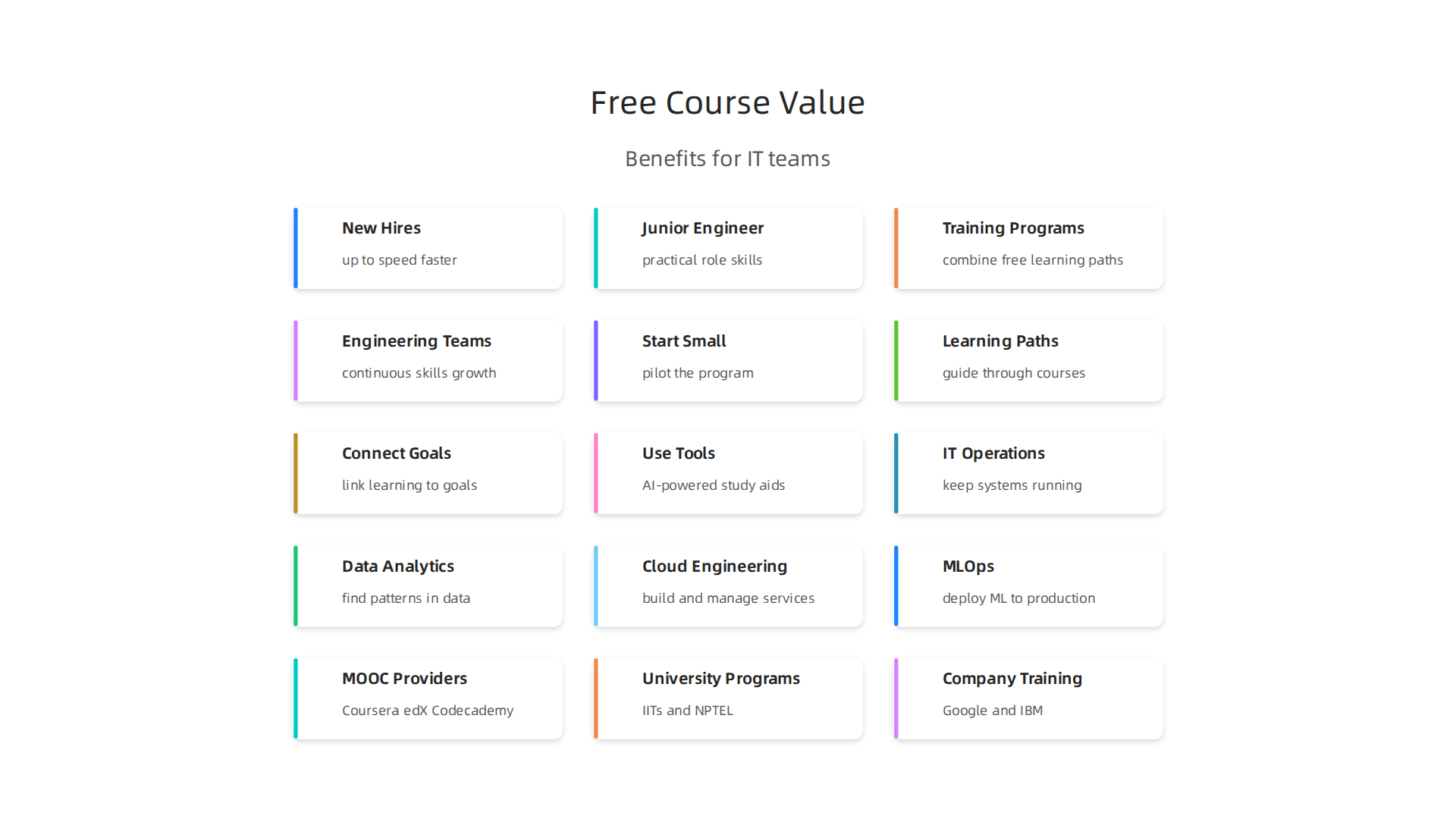 Free IT courses provide significant value, from accelerating new hires to enabling custom training programs for entire engineering teams.