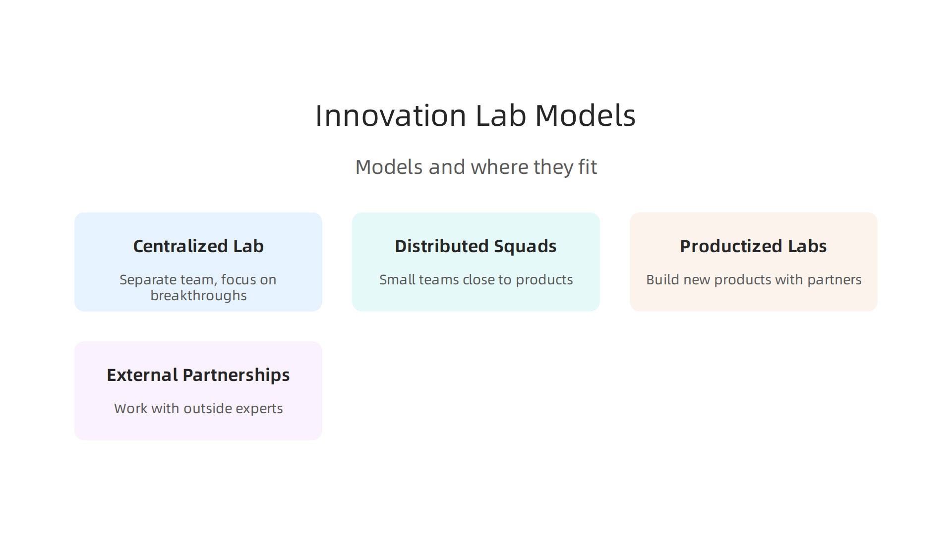 An infographic illustrating common models for setting up innovation labs within organizations.