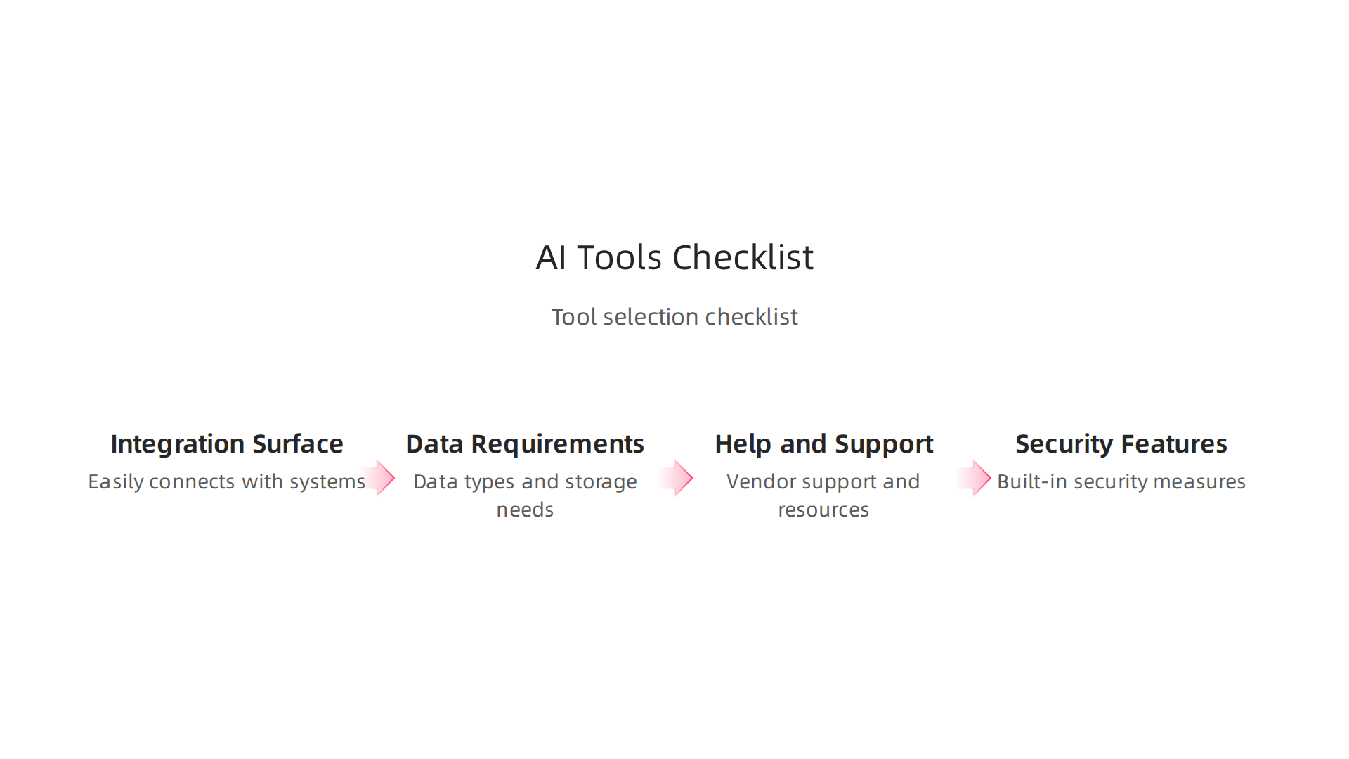 A simple checklist for engineering leaders to select the most suitable AI developer tools.