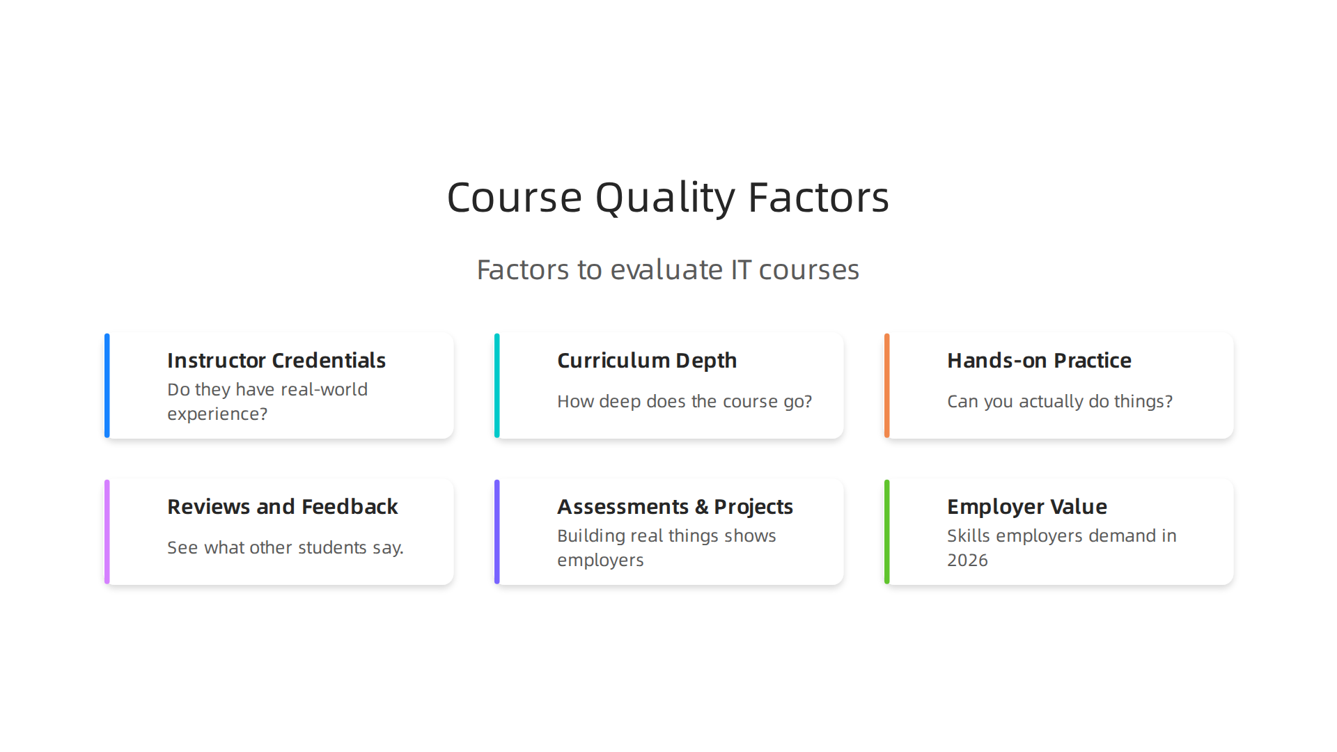 Visualizing key factors to consider when evaluating the quality of online IT courses.