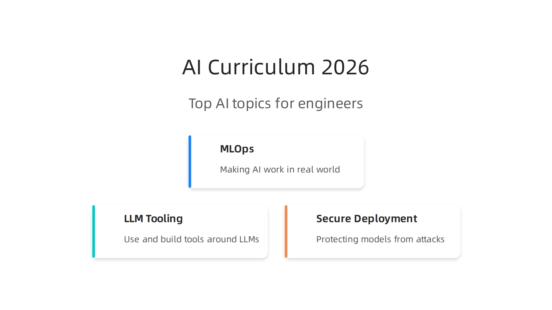 Key AI and IT topics to prioritize for engineers and development teams in 2026.