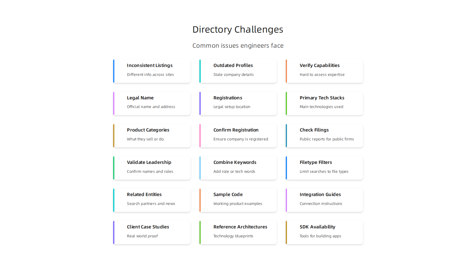 Challenges engineers face when searching for reliable company data online.