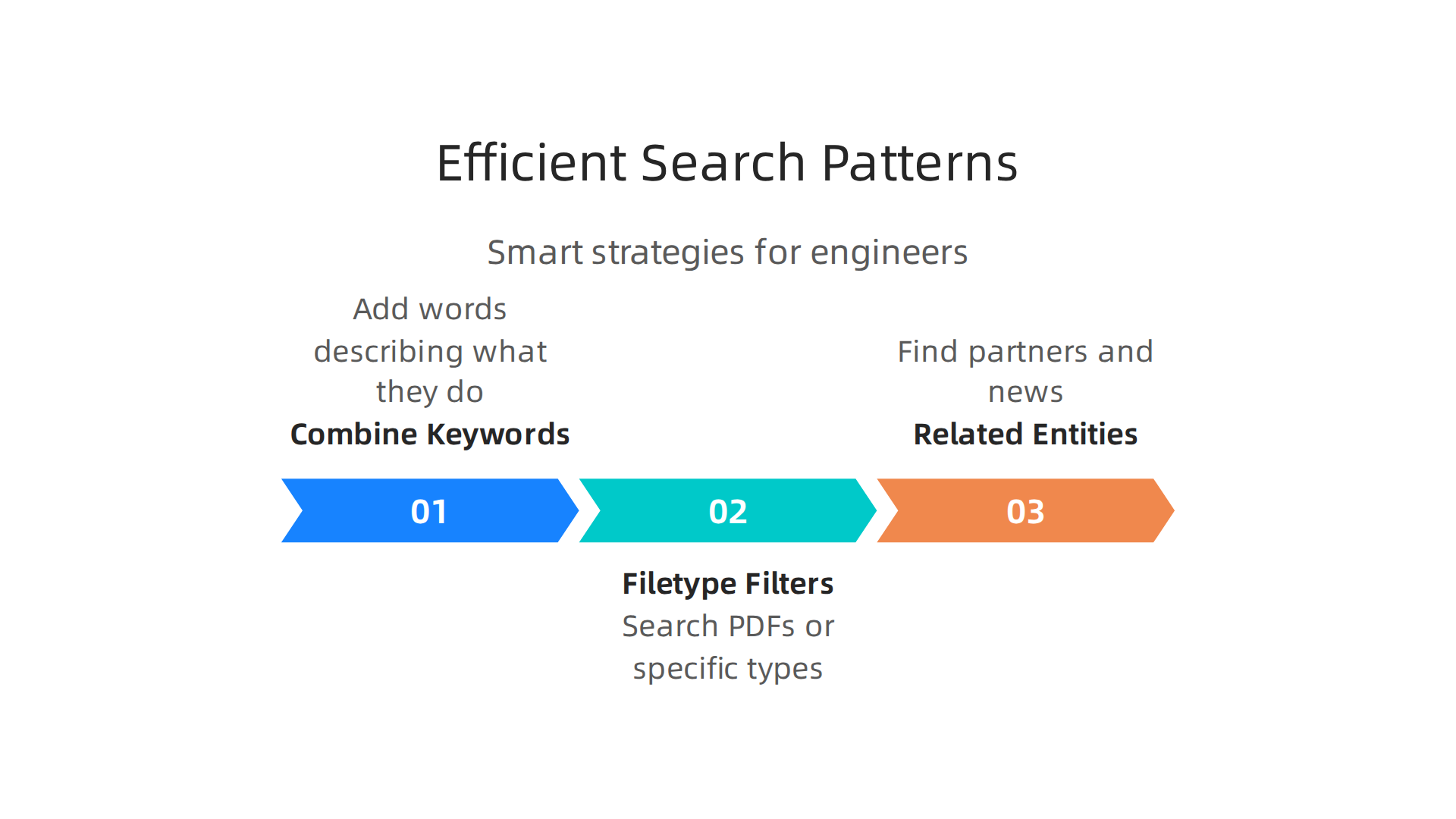 Smart strategies for engineers to efficiently find company-related documents.