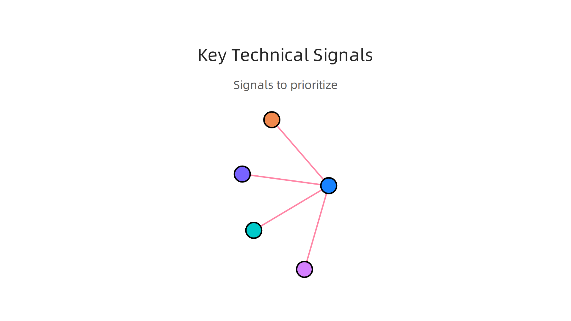 Important technical indicators engineering teams should evaluate in a company.