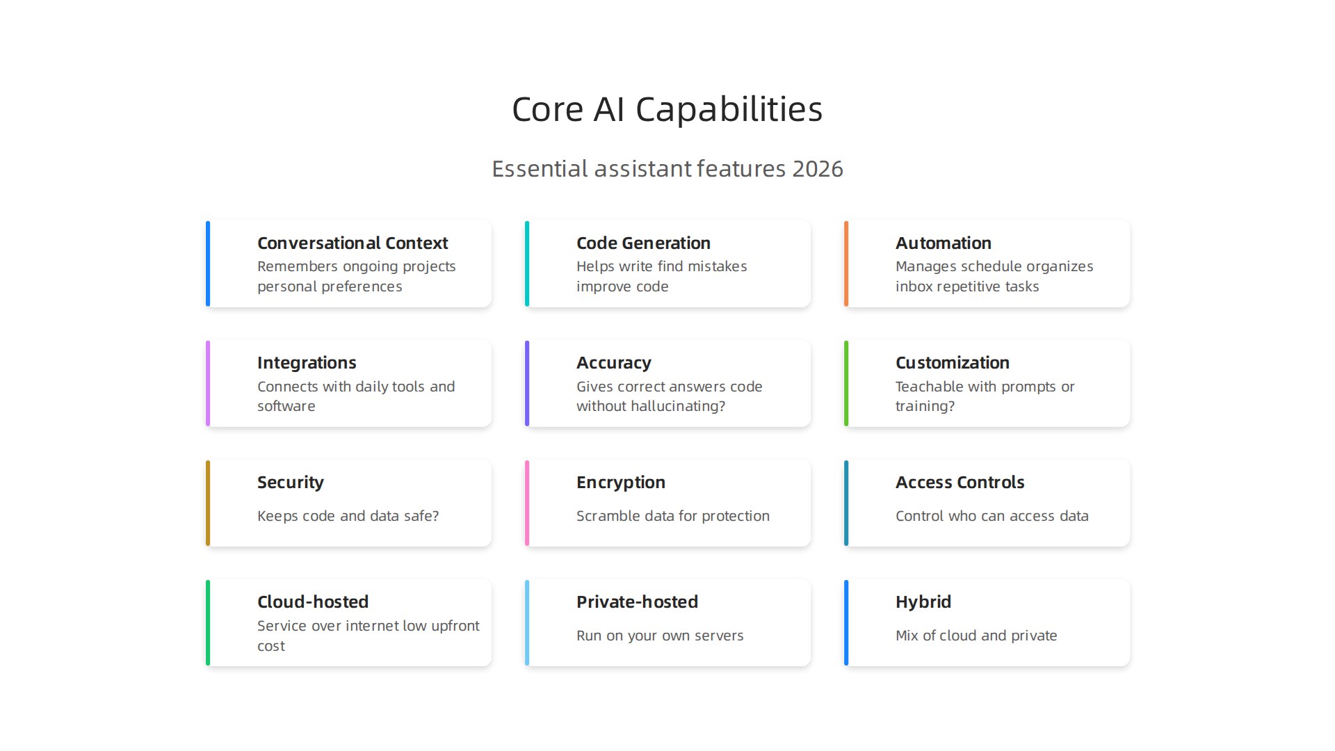 Visualizing the essential powers that define a personal AI assistant in 2026.