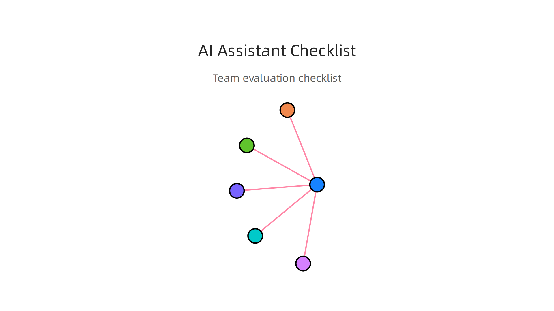 A simple checklist for teams to evaluate potential personal AI assistants.