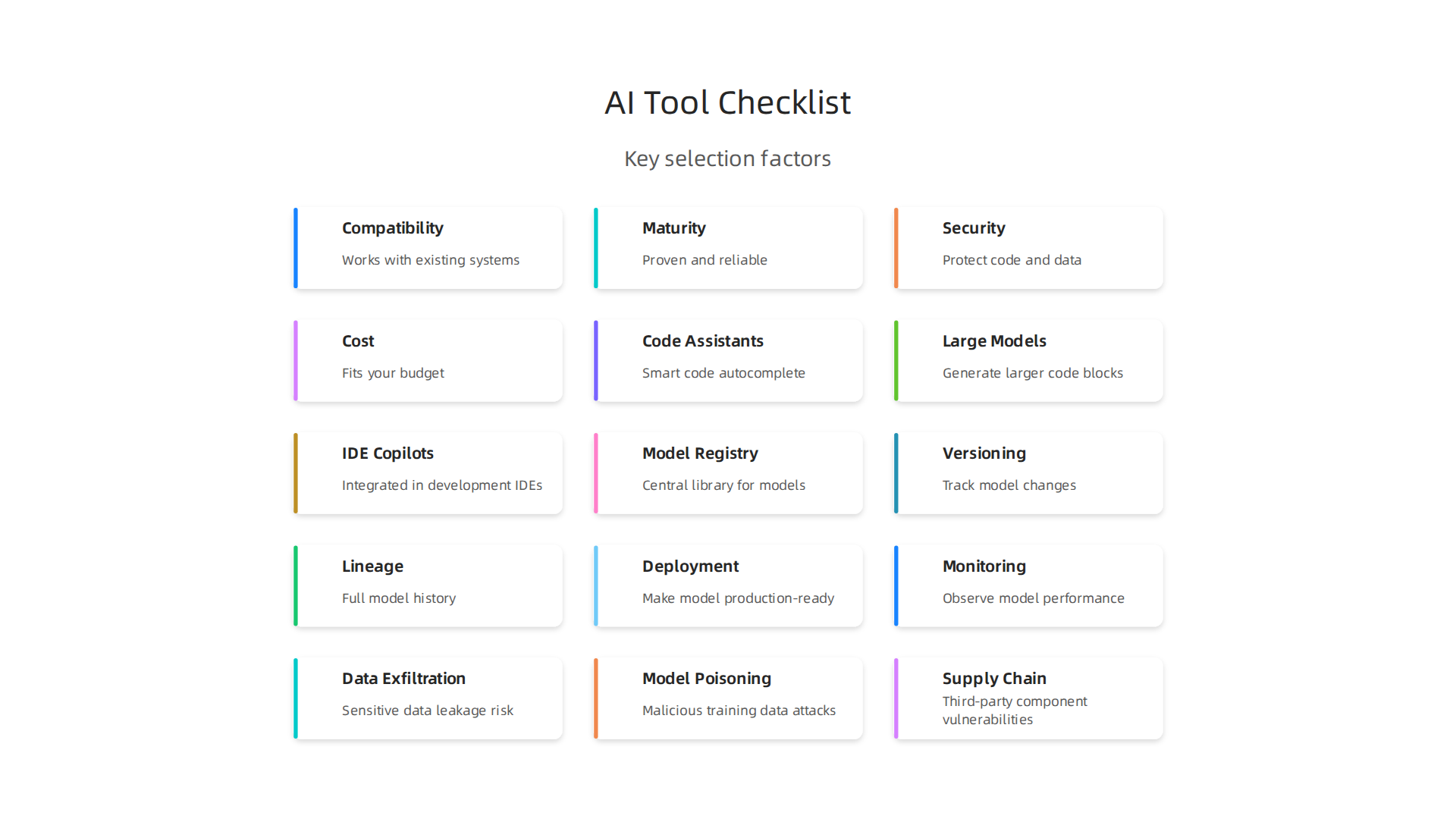 An infographic outlining the essential factors to evaluate when selecting AI tools for any developer role.