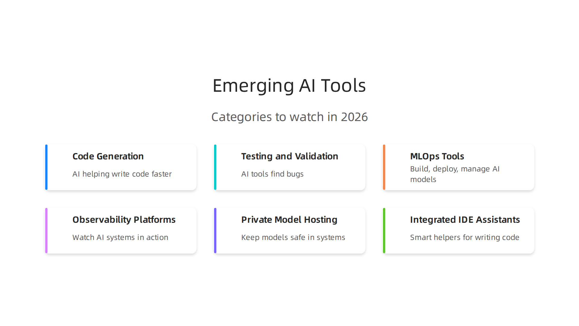 A look at the main types of AI developer tools emerging in 2026, often starting as alpha technology.