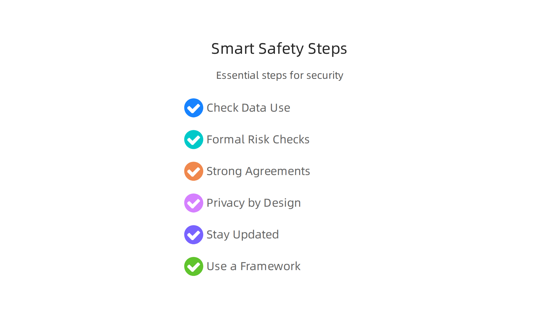 Essential steps for maintaining security, privacy, and compliance when integrating alpha-stage AI tools.