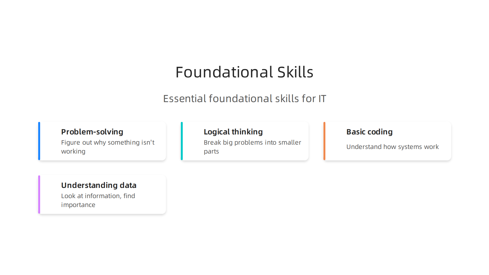 An infographic detailing the essential foundational skills that are critical for success across all information technology roles.