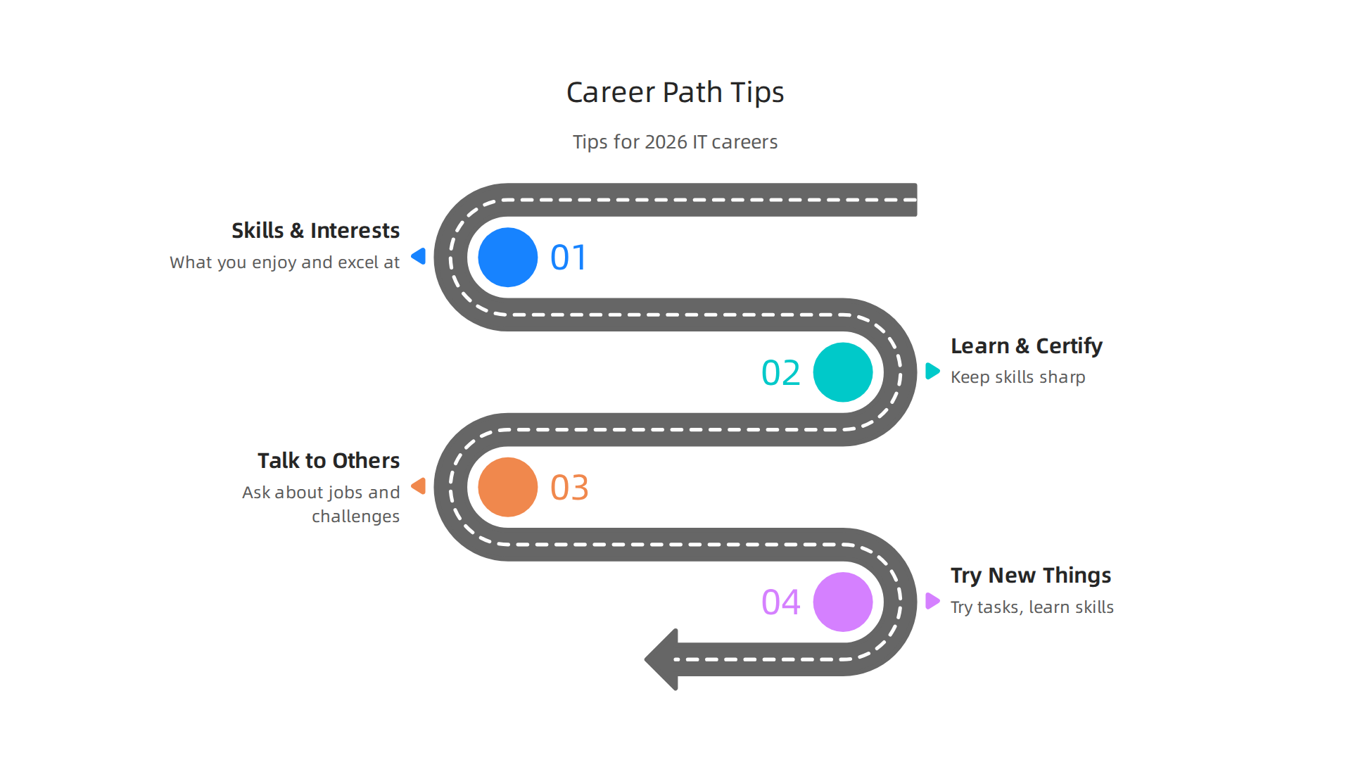 Four key tips to guide professionals in making informed decisions about their career path in the evolving IT industry.