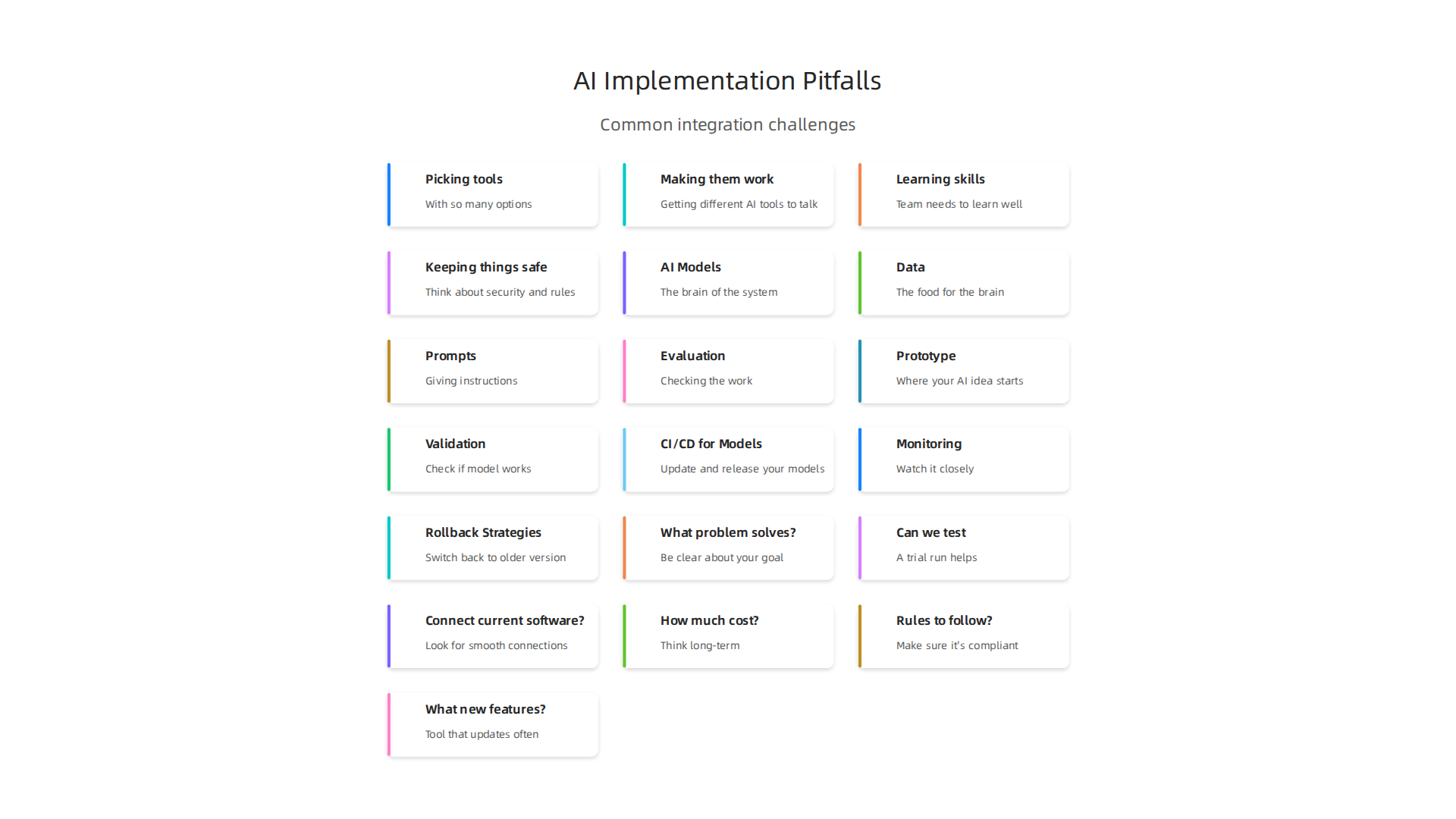 Navigating the common challenges software development teams face when integrating AI into their workflows.